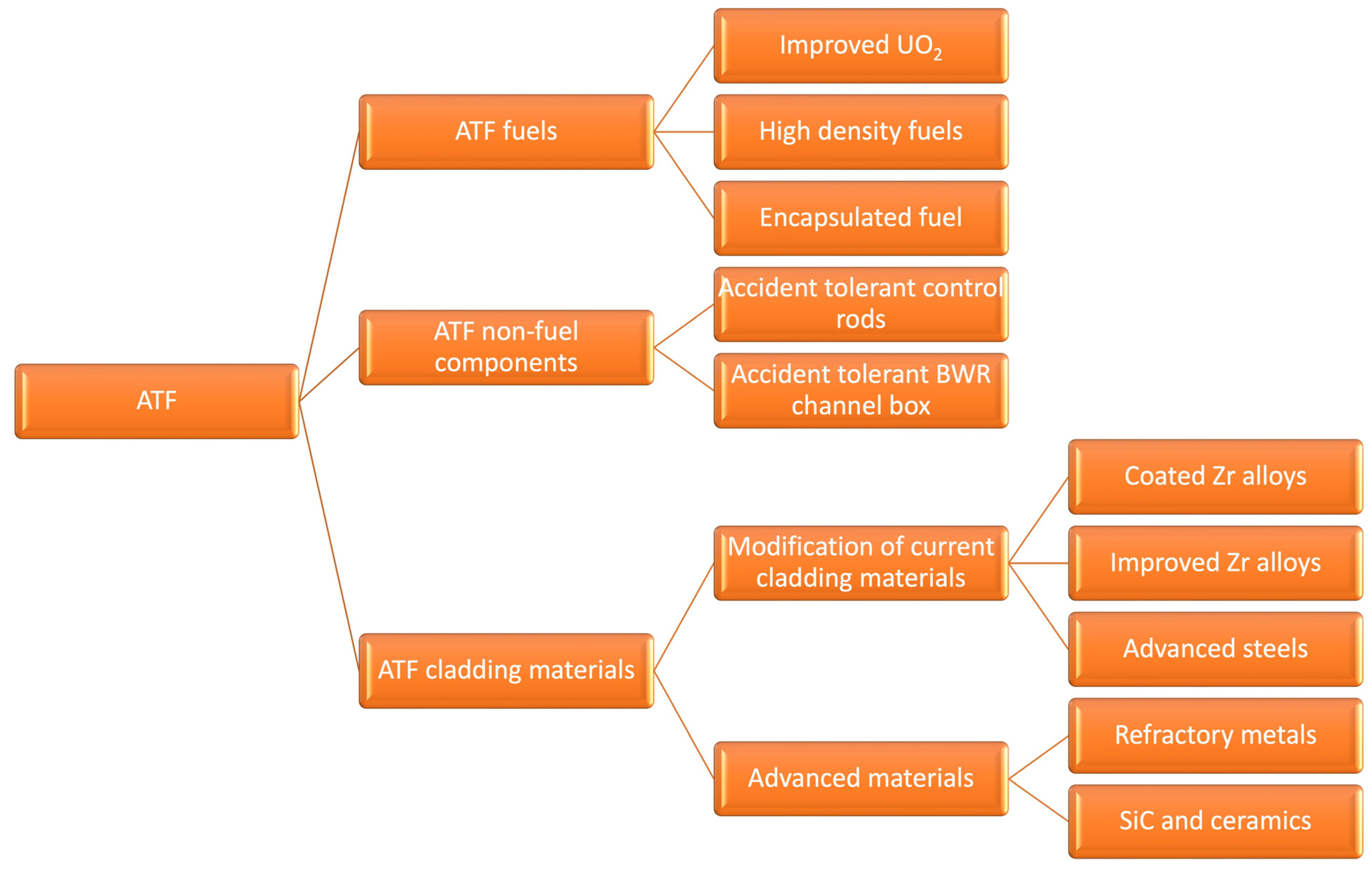 Molecules 28 00874 g001