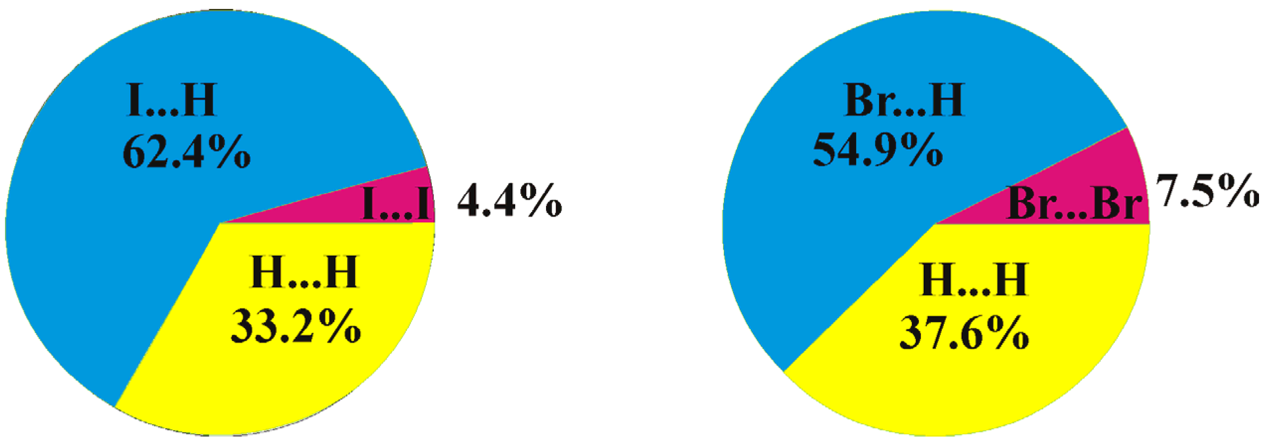 Molecules 28 00875 g006