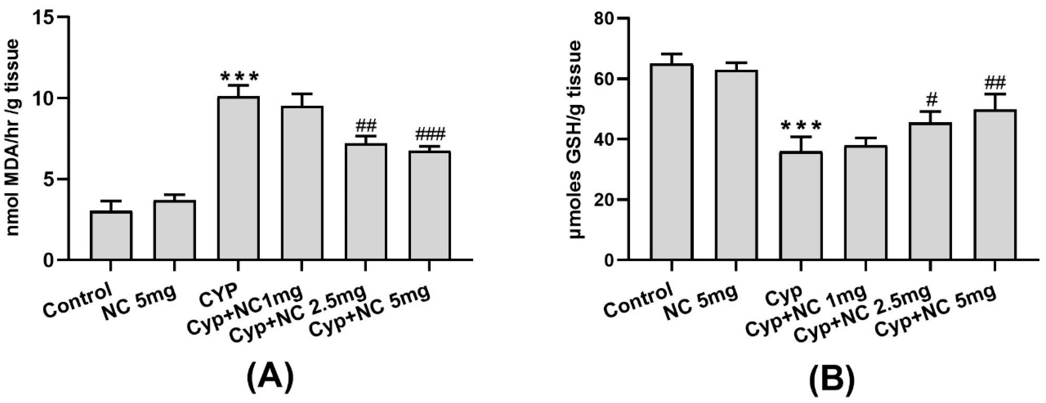 Molecules 28 00881 g001