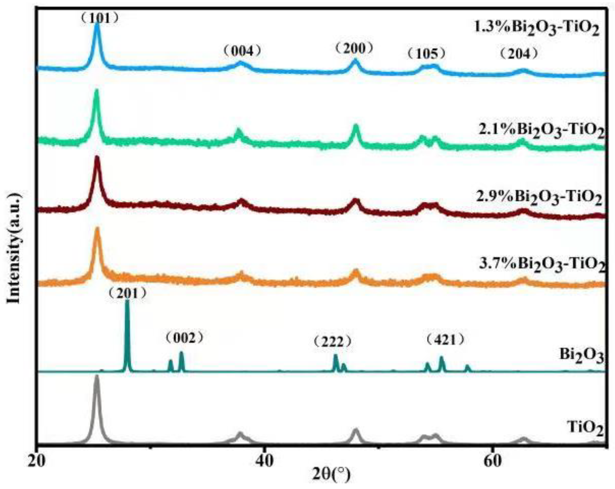 Molecules 28 00882 g001