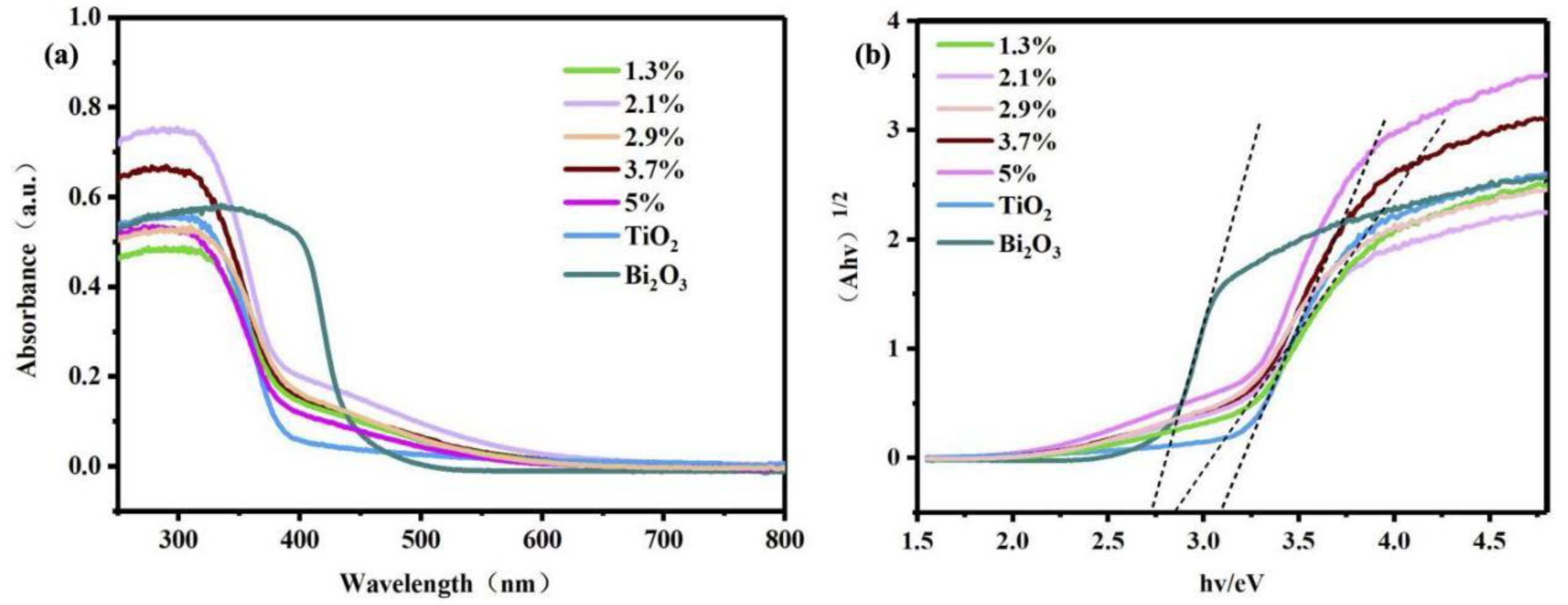 Molecules 28 00882 g006
