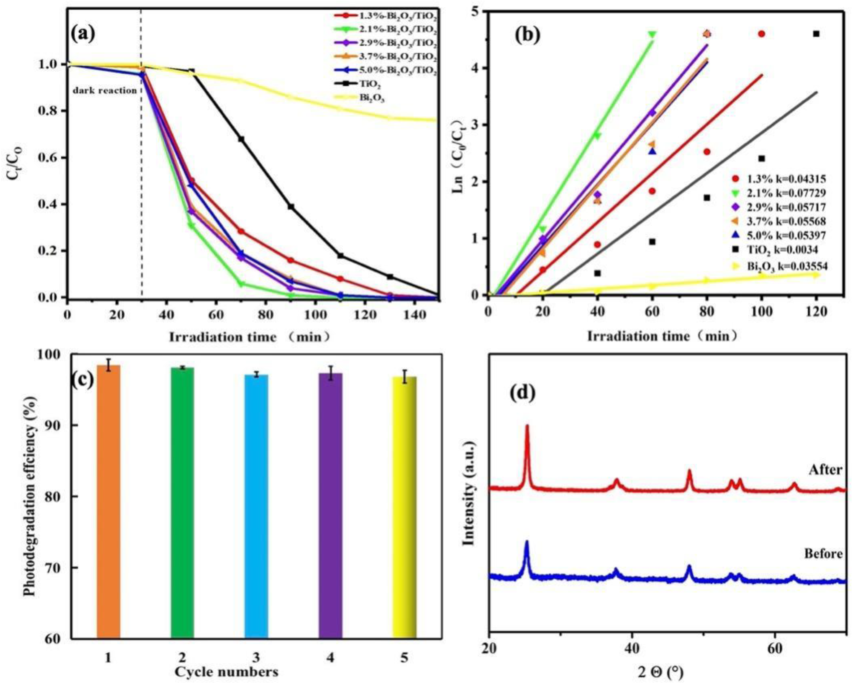 Molecules 28 00882 g008