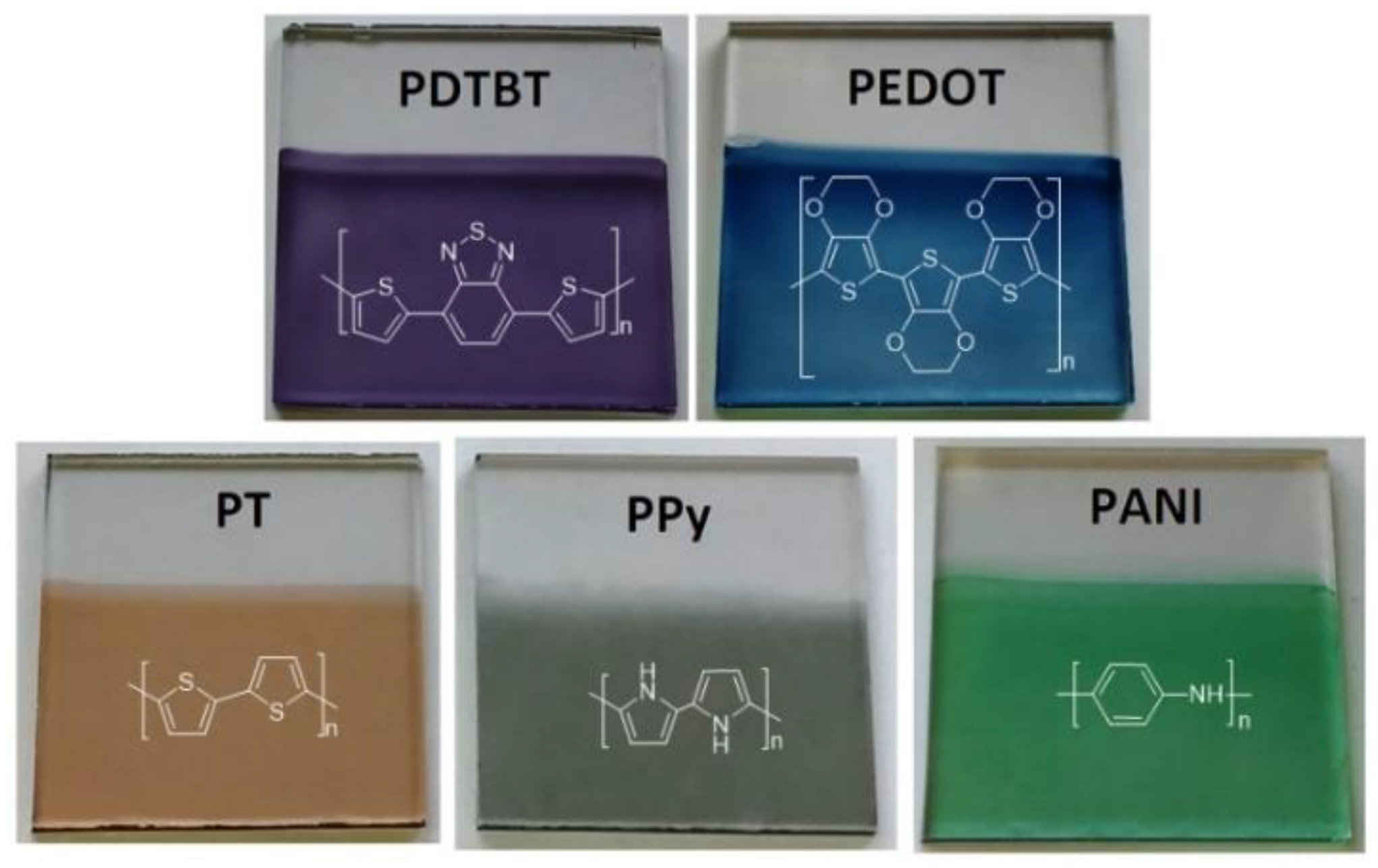 Molecules 28 00883 g005