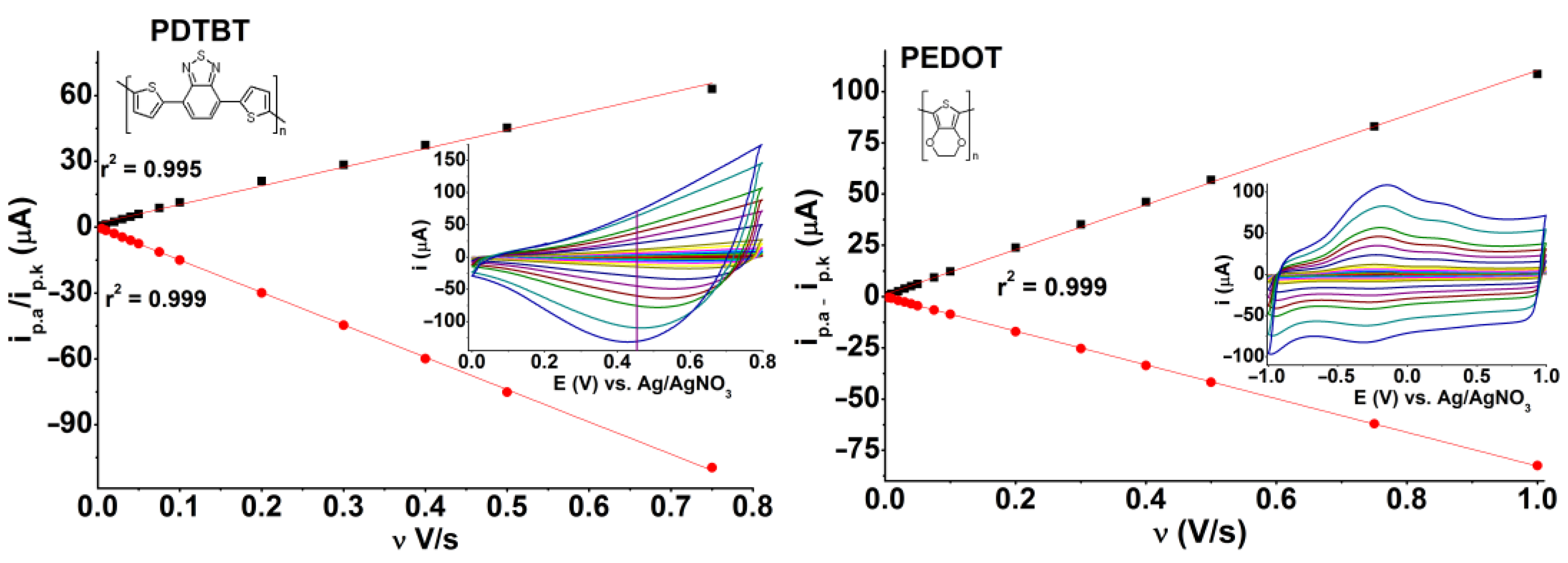 Molecules 28 00883 g008