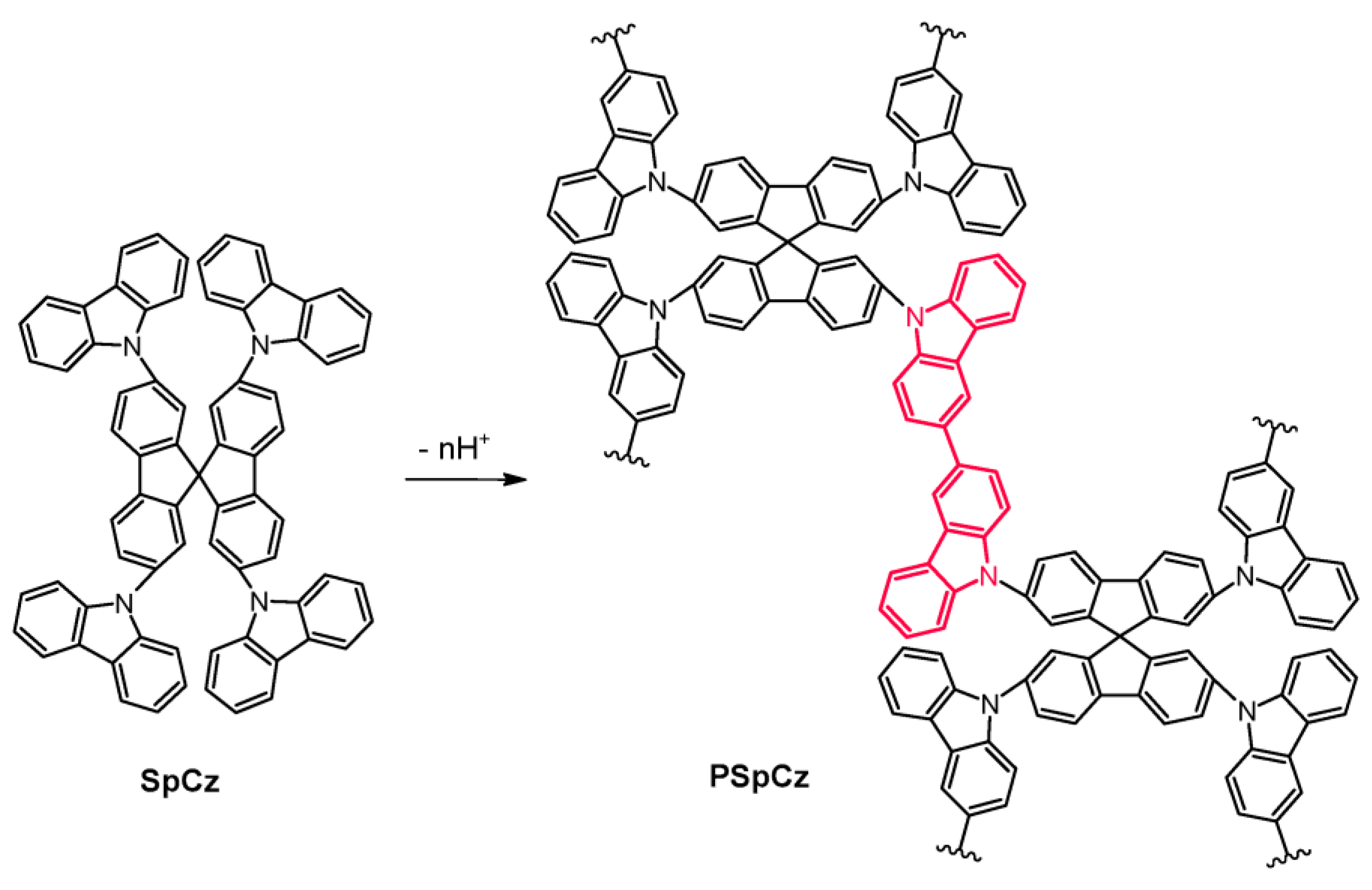 Molecules 28 00883 g010