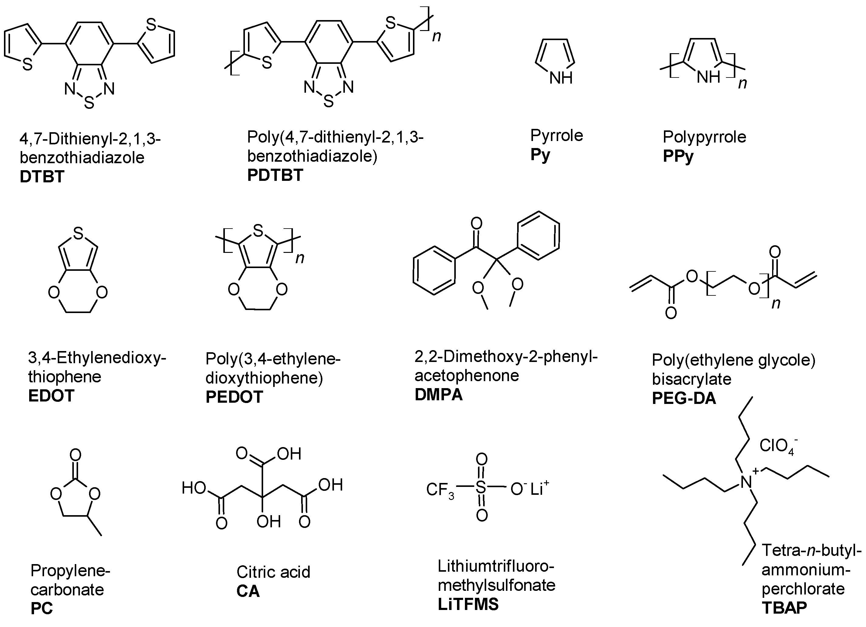 Molecules 28 00883 sch001