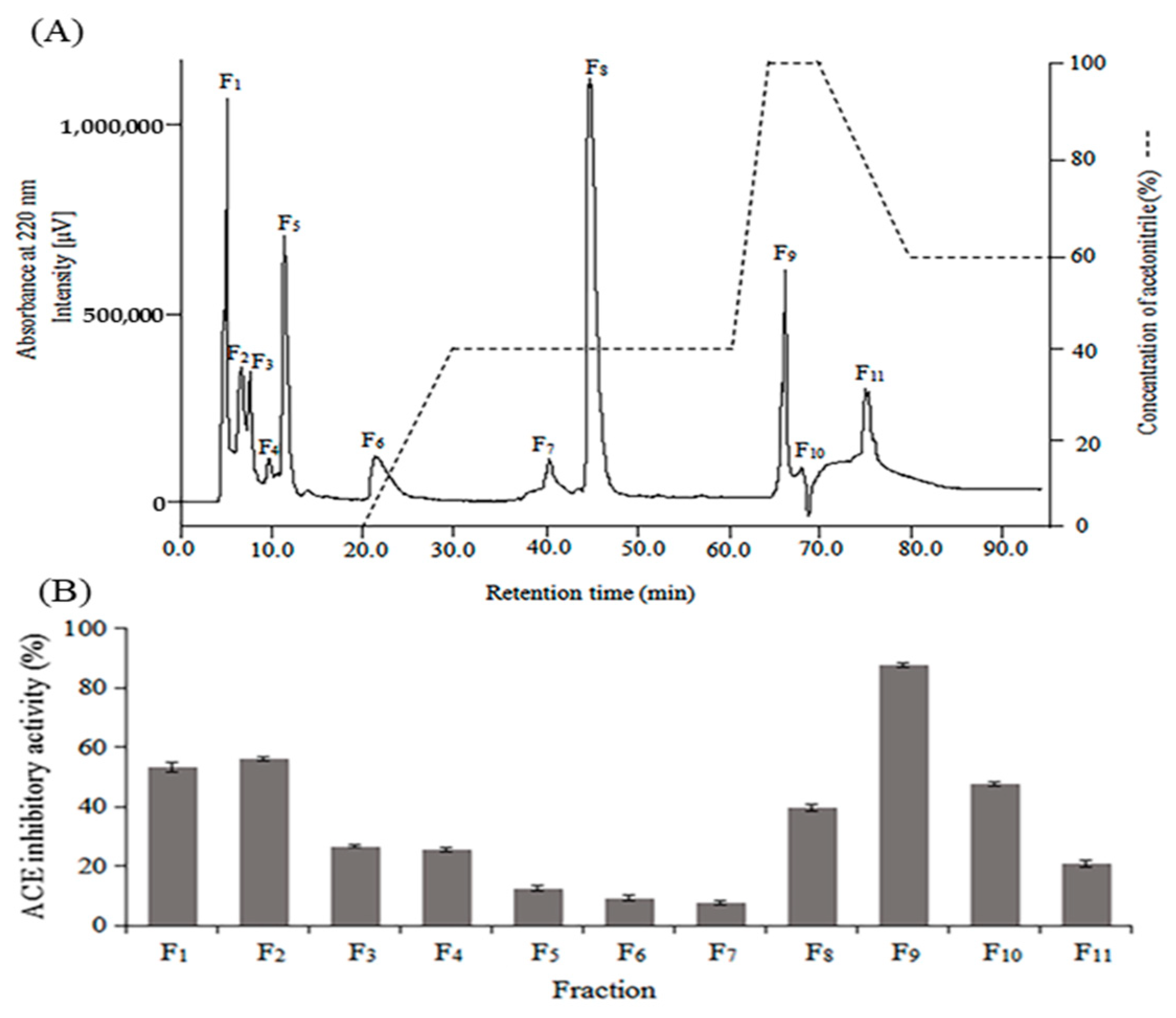 Molecules 28 00894 g002