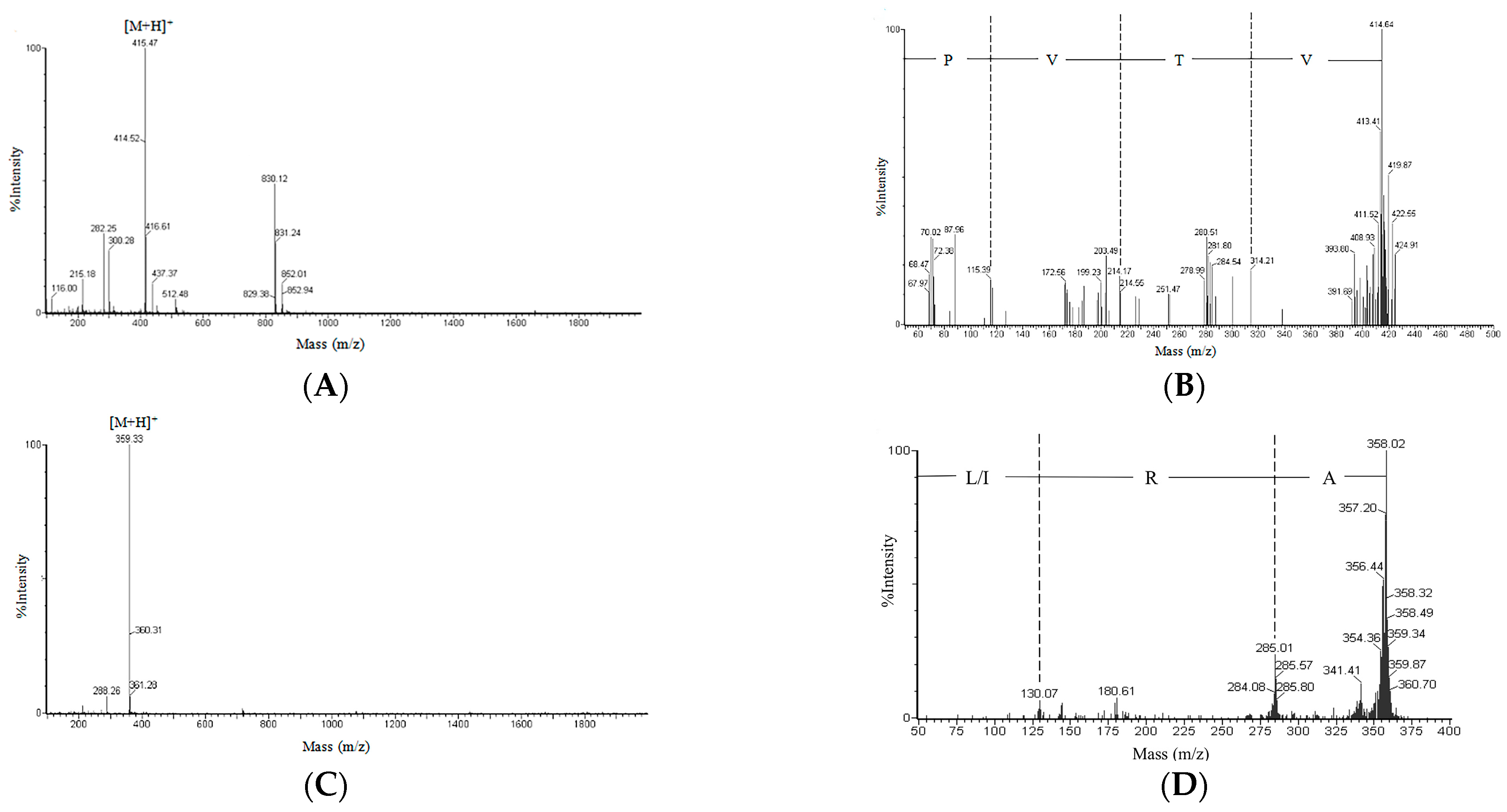 Molecules 28 00894 g004