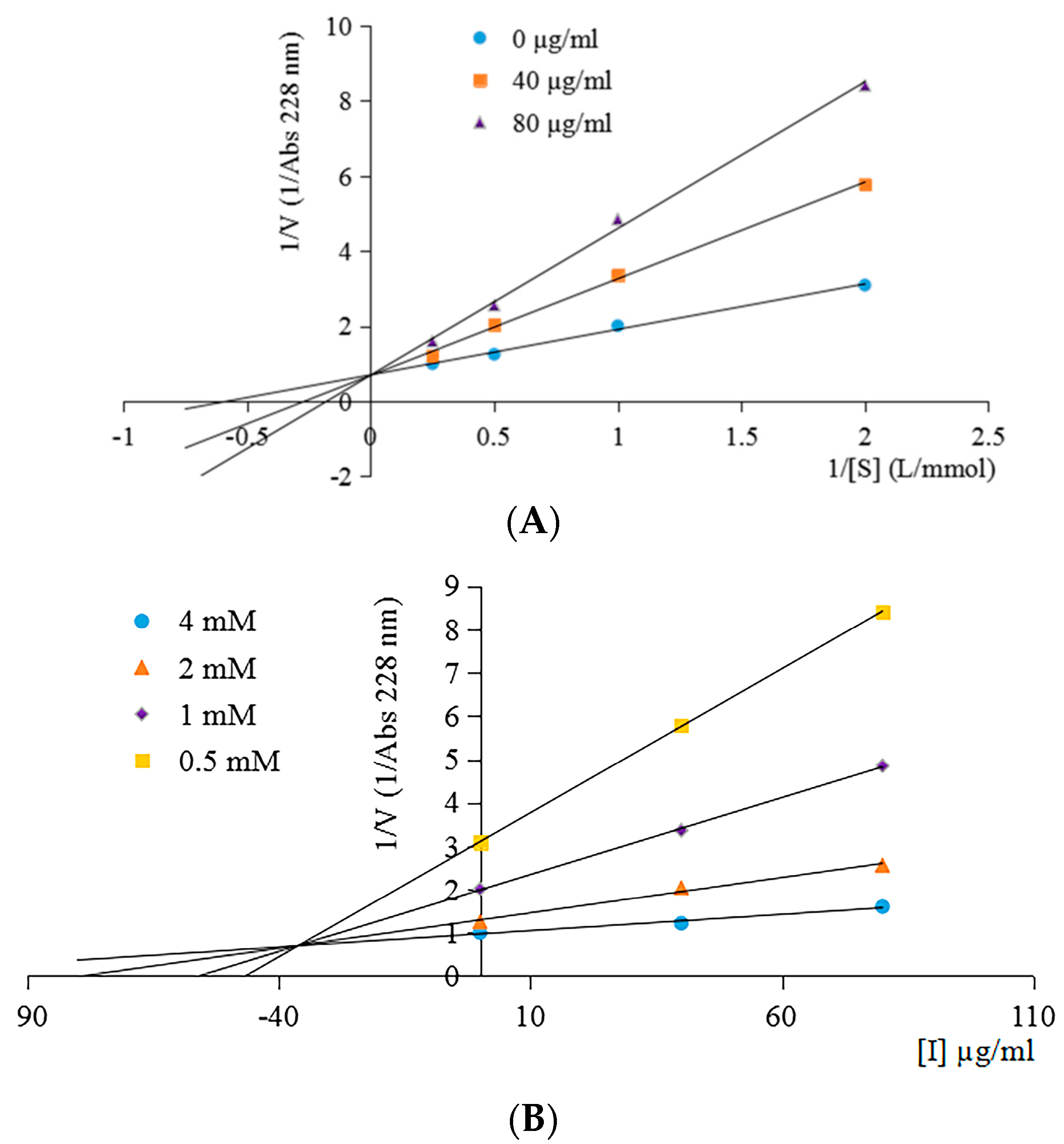 Molecules 28 00894 g005