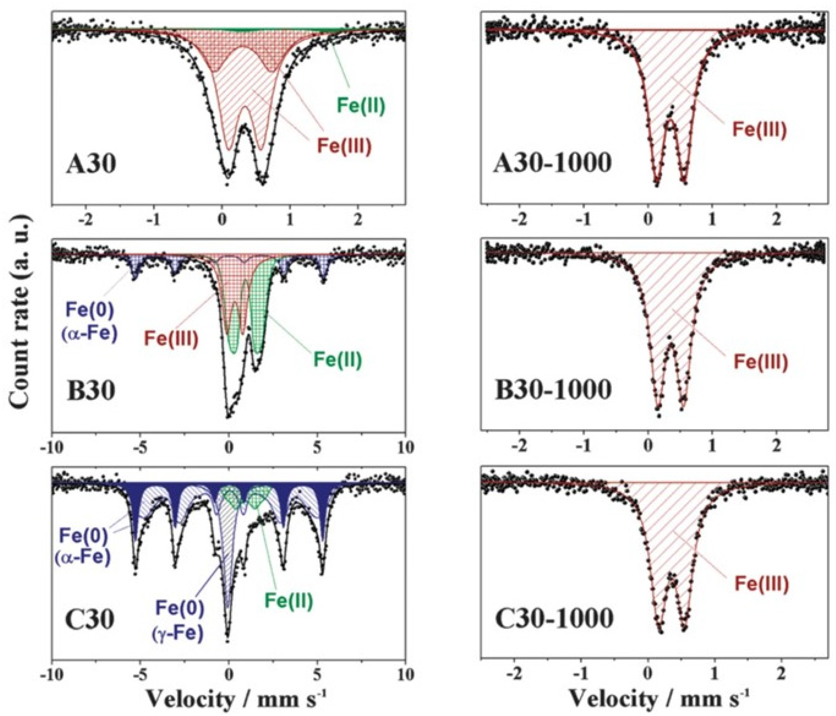 Molecules 28 00897 g010