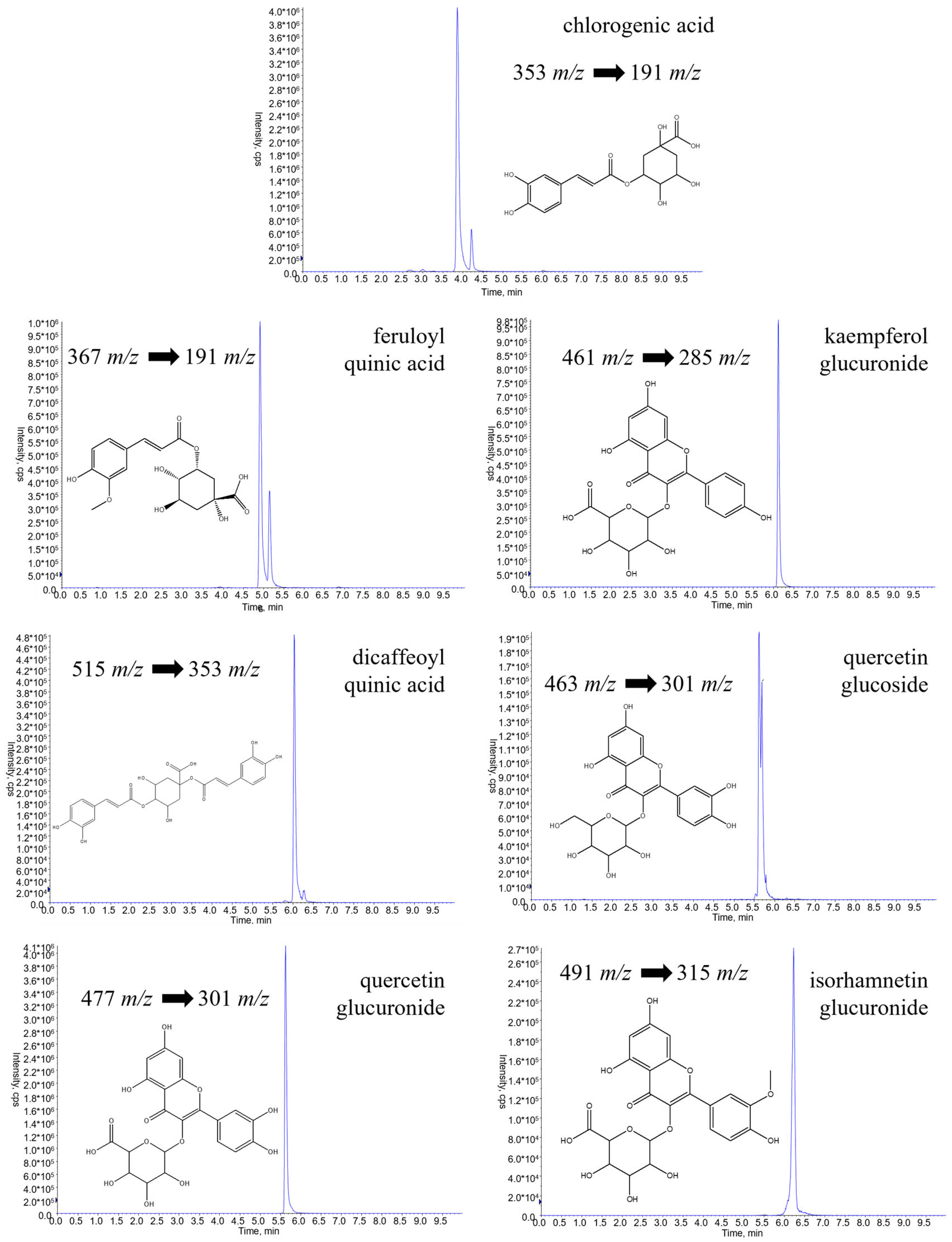 Molecules 28 00900 g001
