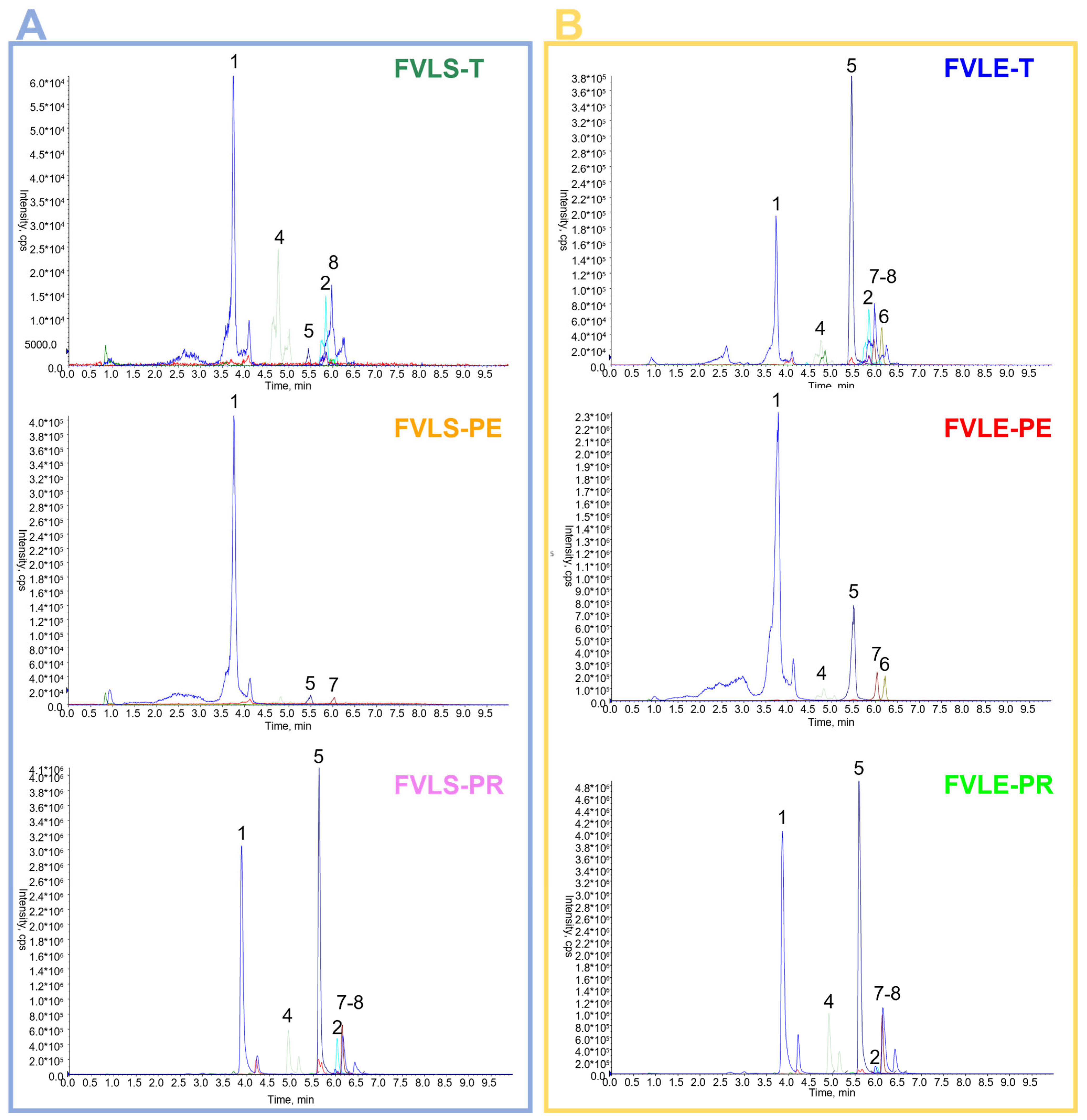 Molecules 28 00900 g002