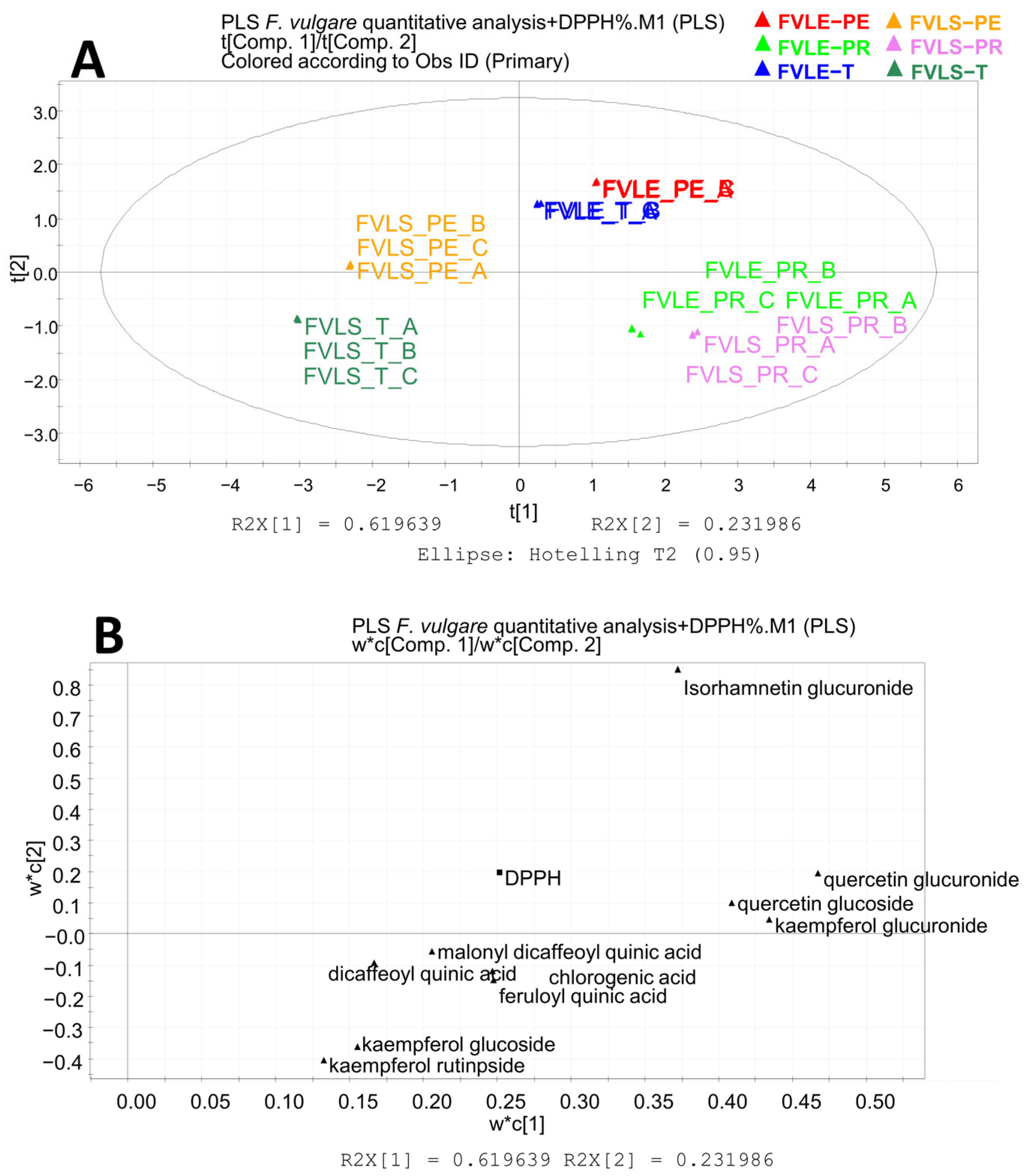 Molecules 28 00900 g003