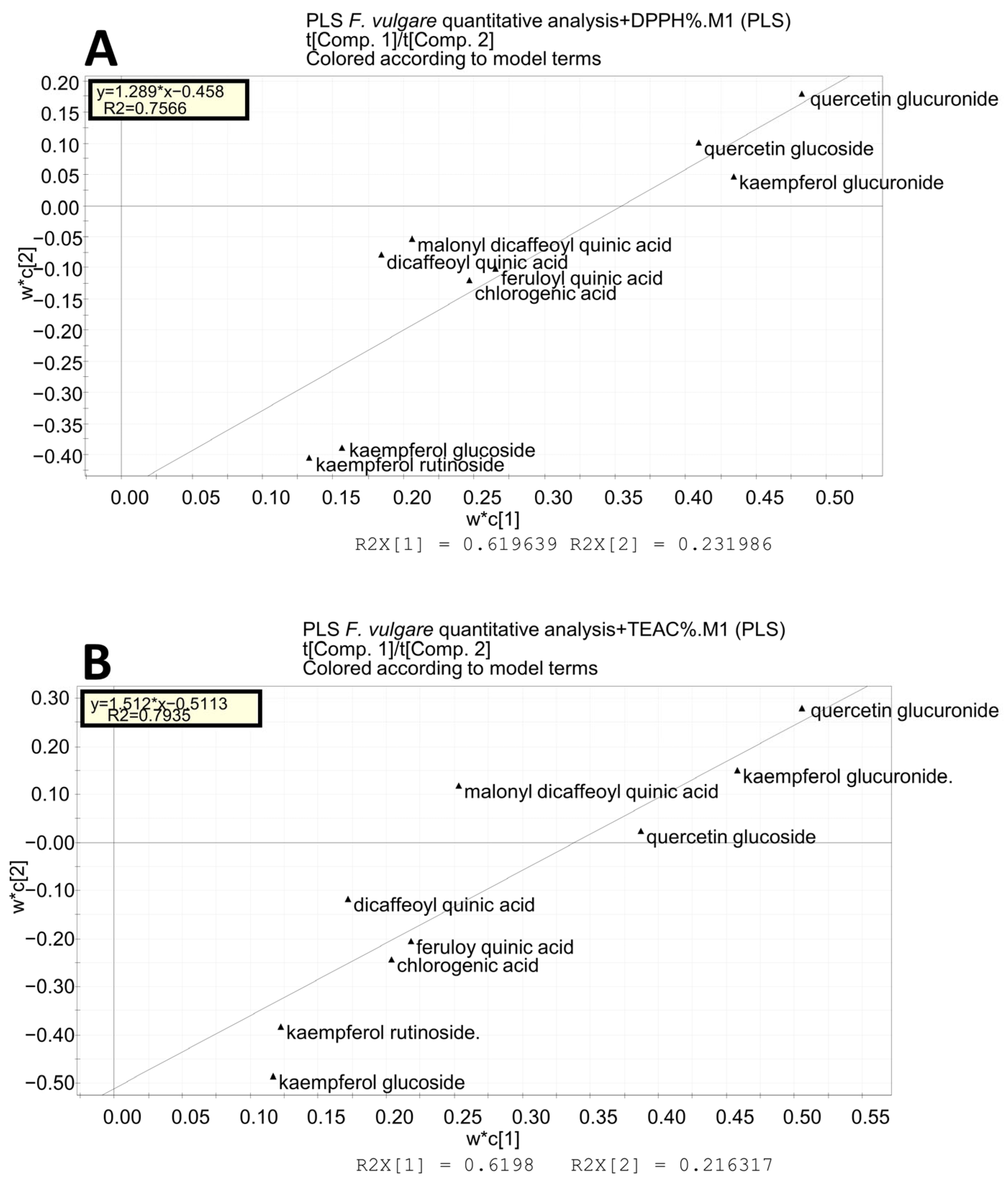 Molecules 28 00900 g004