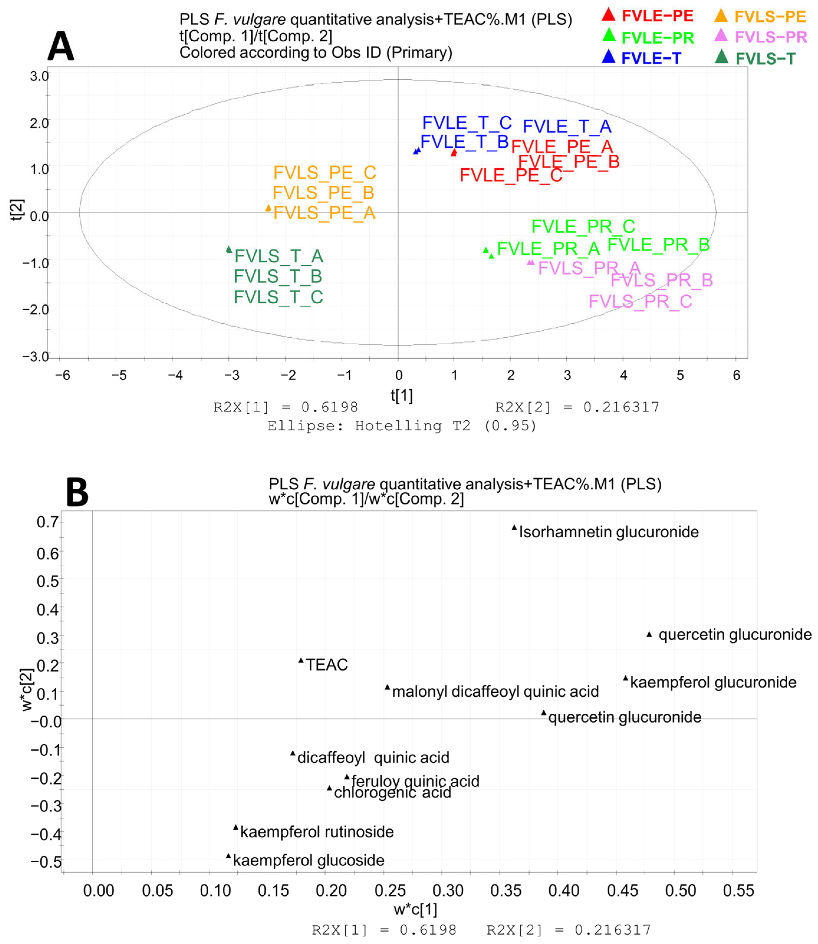 Molecules 28 00900 g005