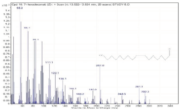 Molecules 28 00903 i010 Molecules 28 00903 i010
