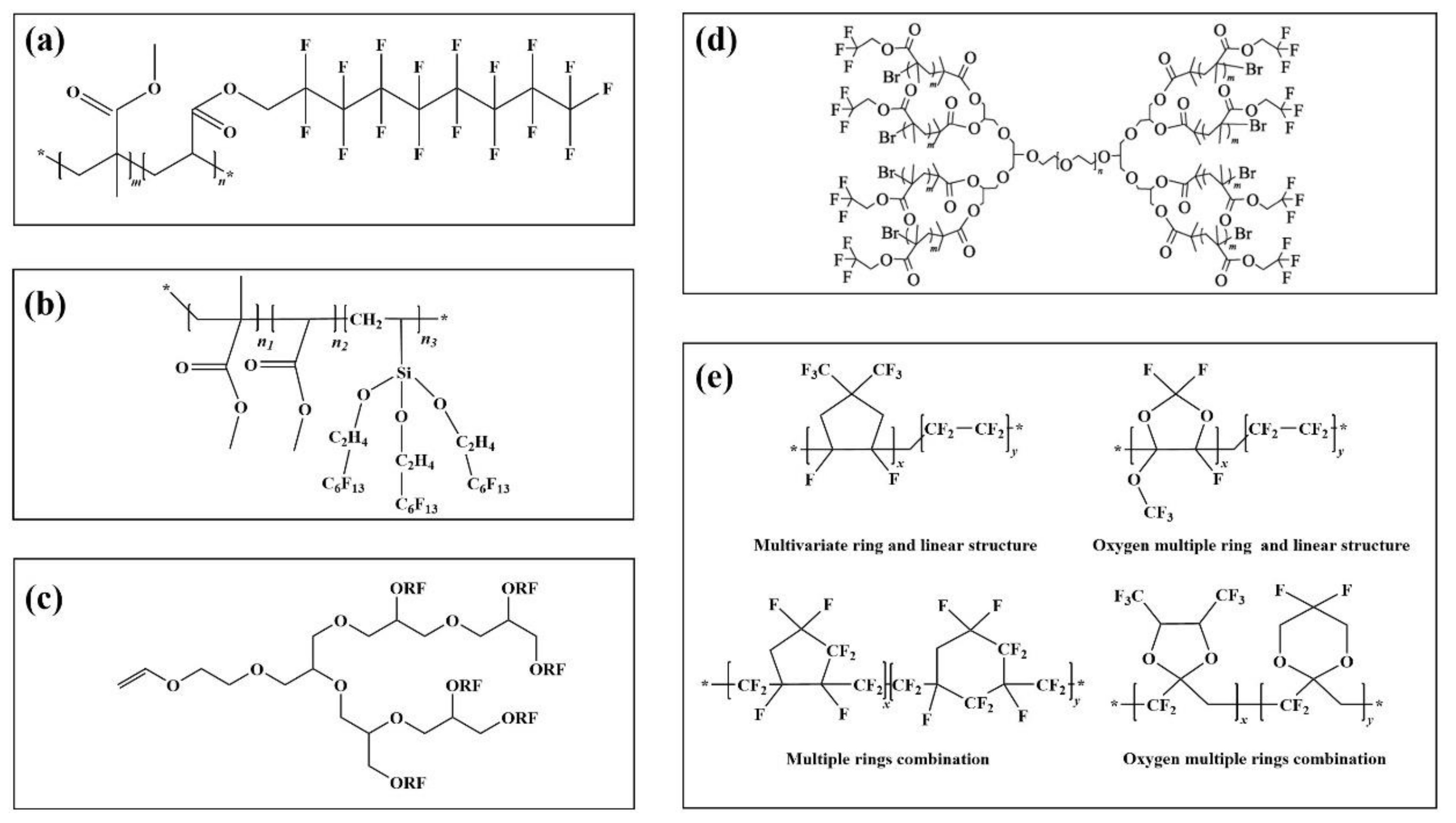 Molecules 28 00905 g003