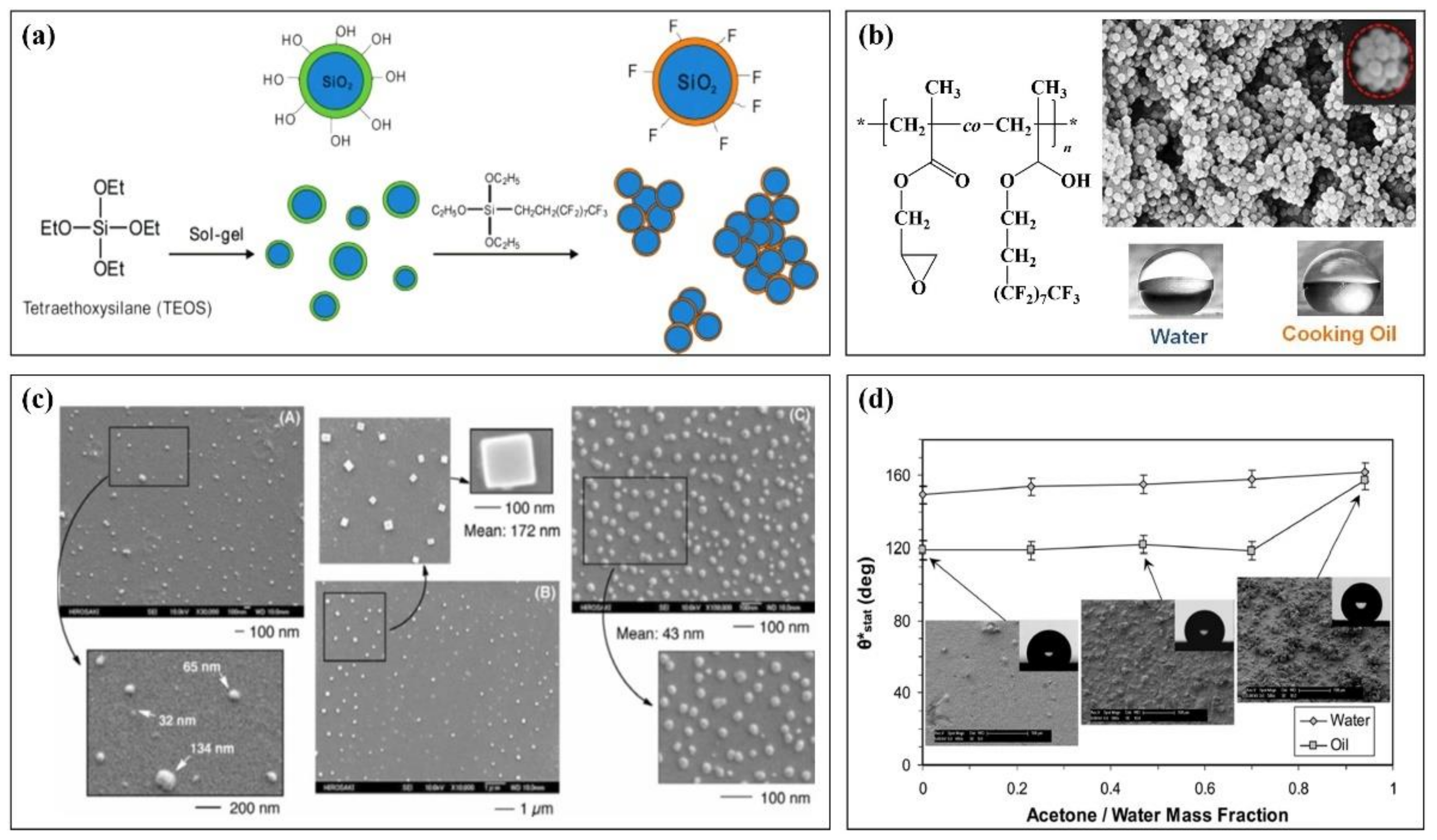 Molecules 28 00905 g004