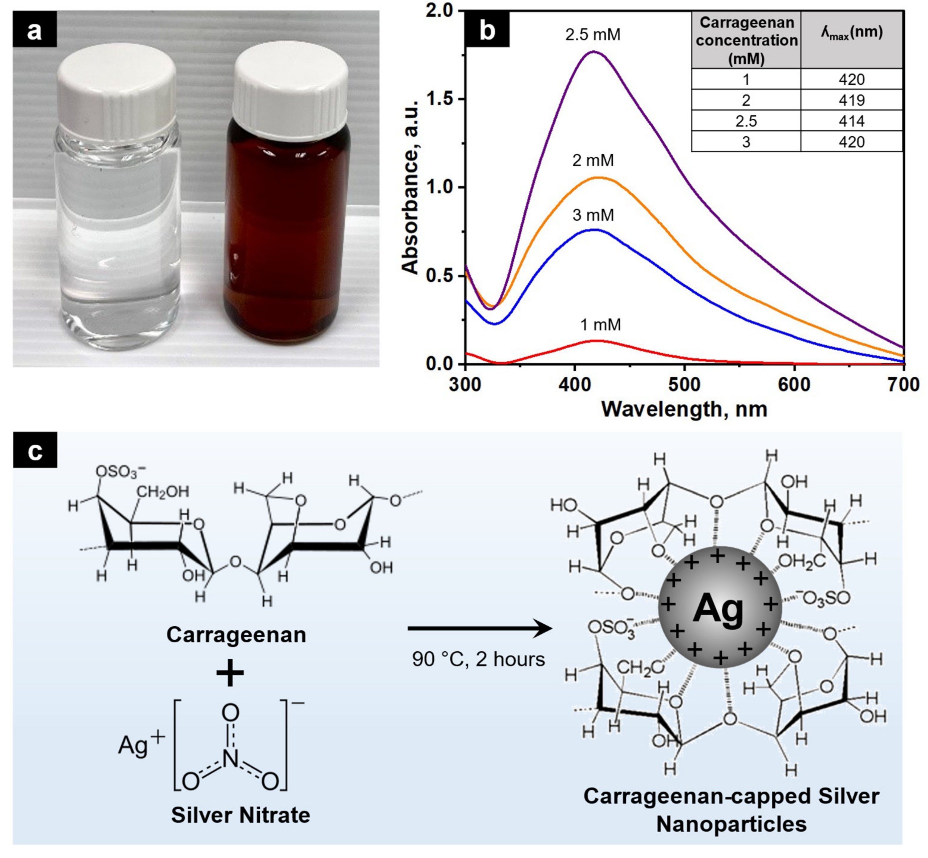 Molecules 28 00907 g001