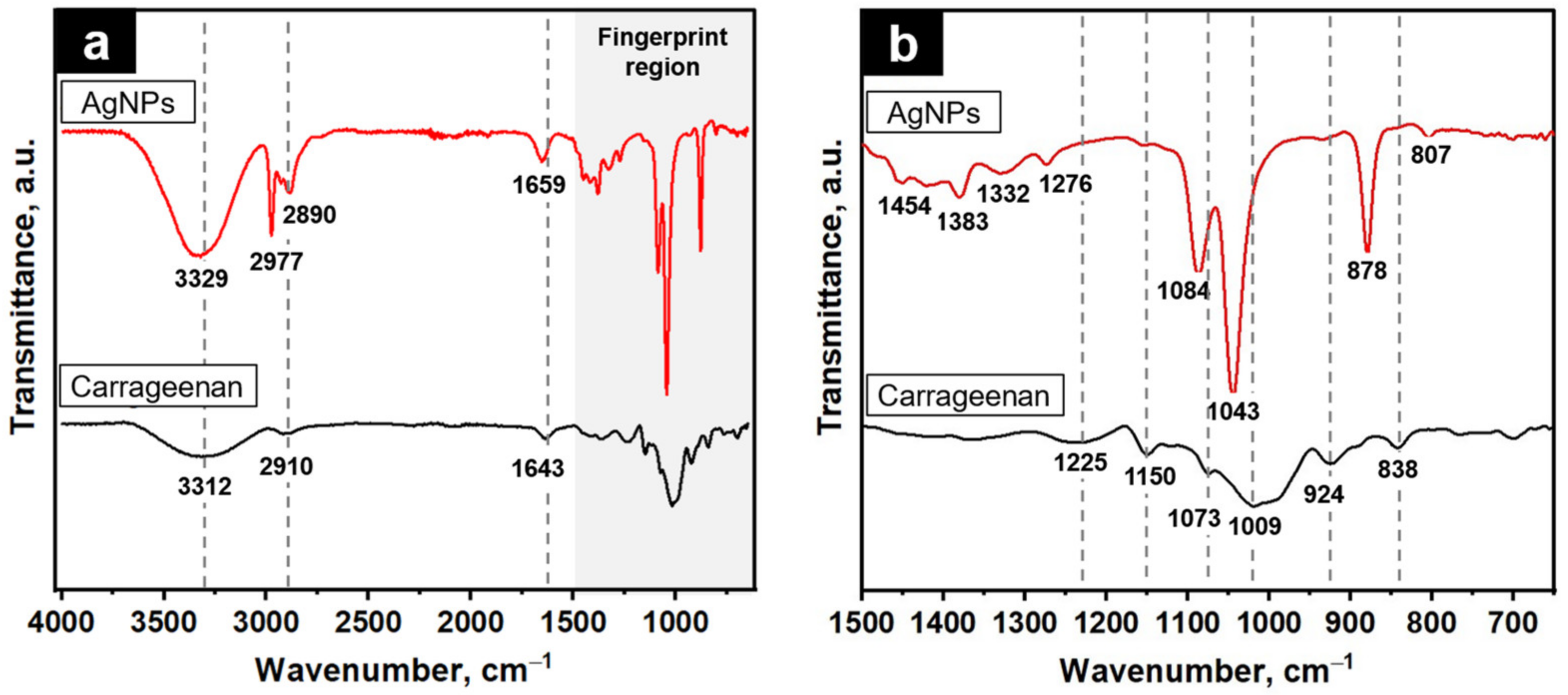Molecules 28 00907 g002
