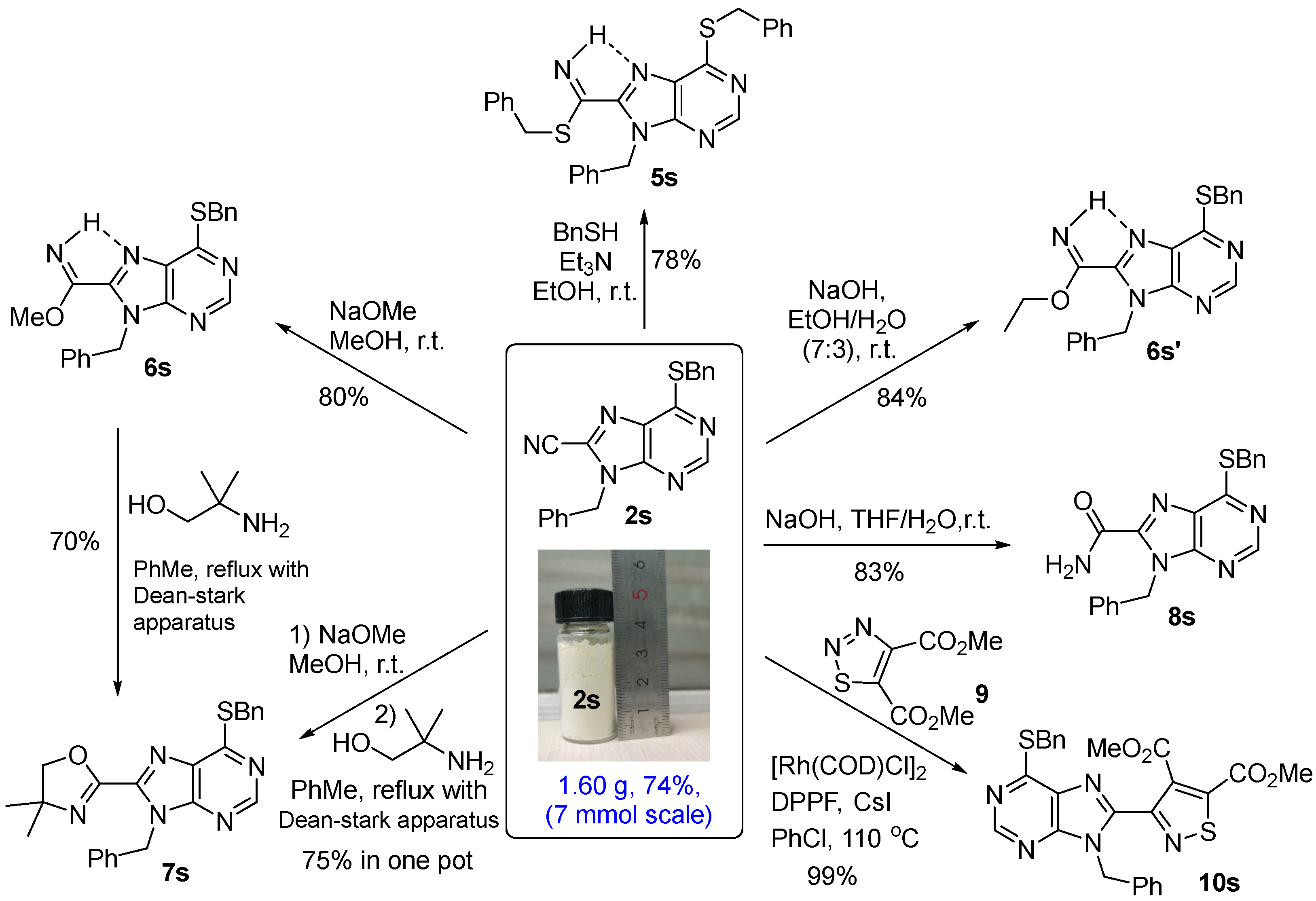 Molecules 28 00914 sch005 Molecules 28 00914 sch005