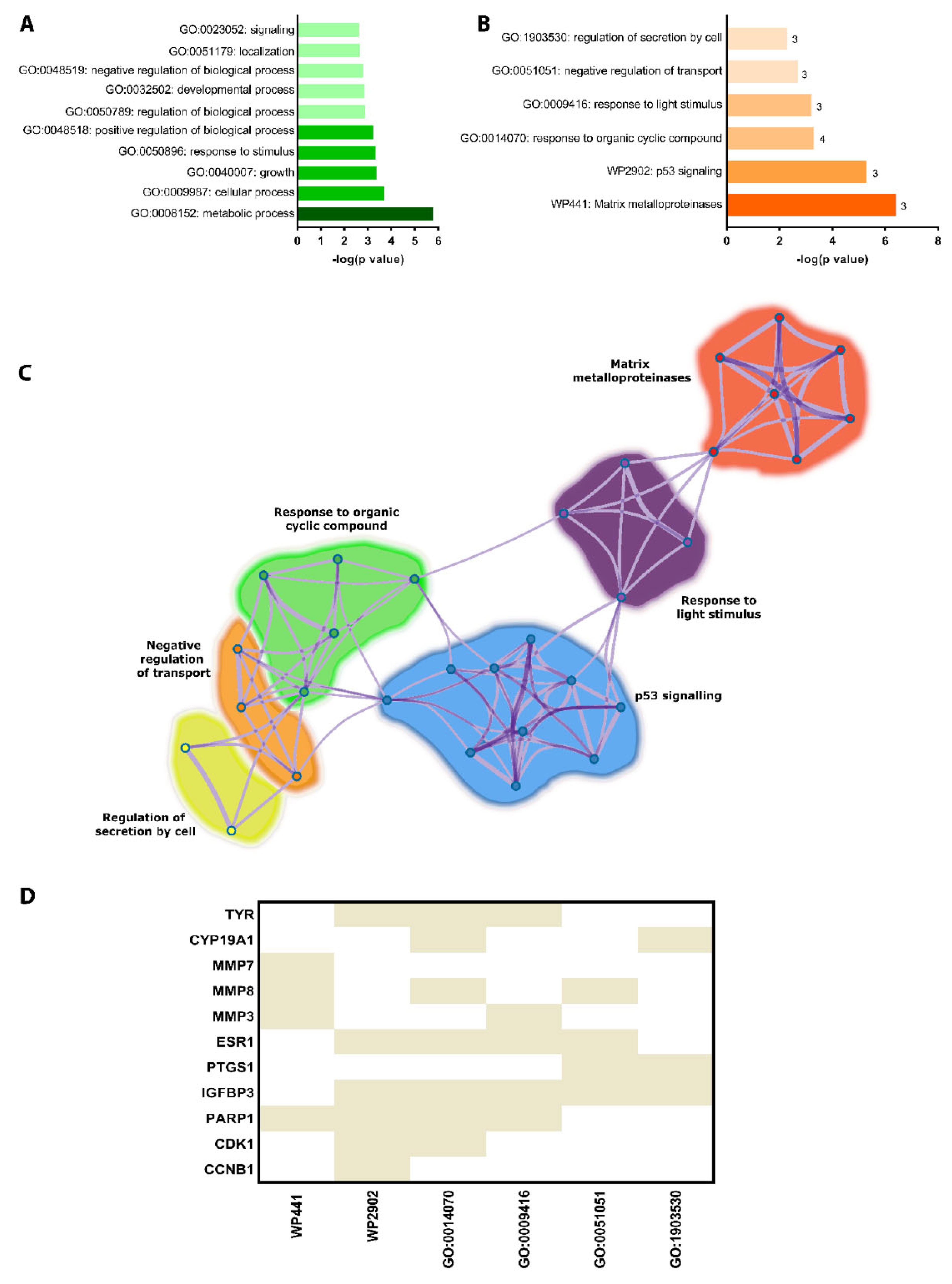 Molecules 28 00919 g004