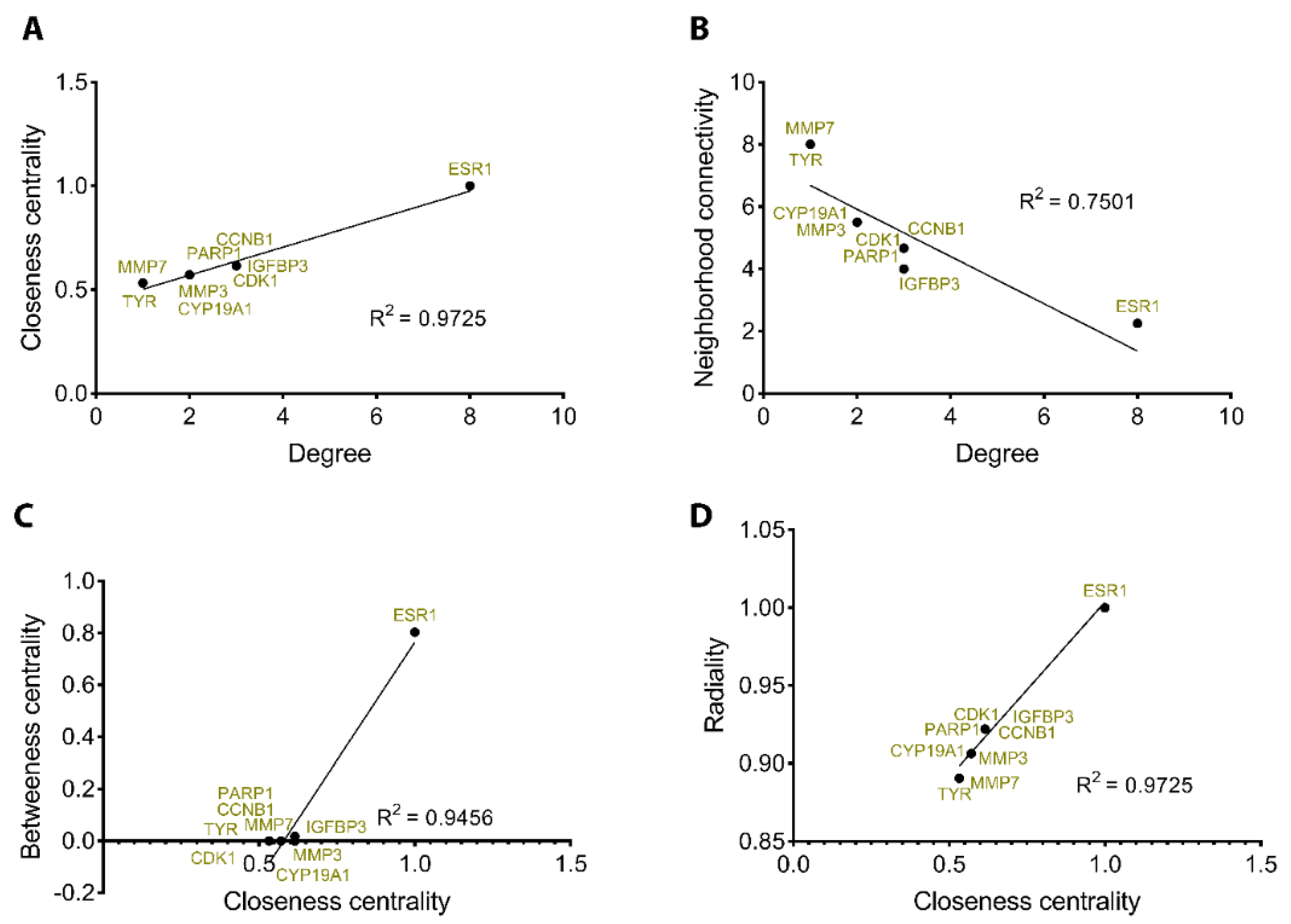 Molecules 28 00919 g006
