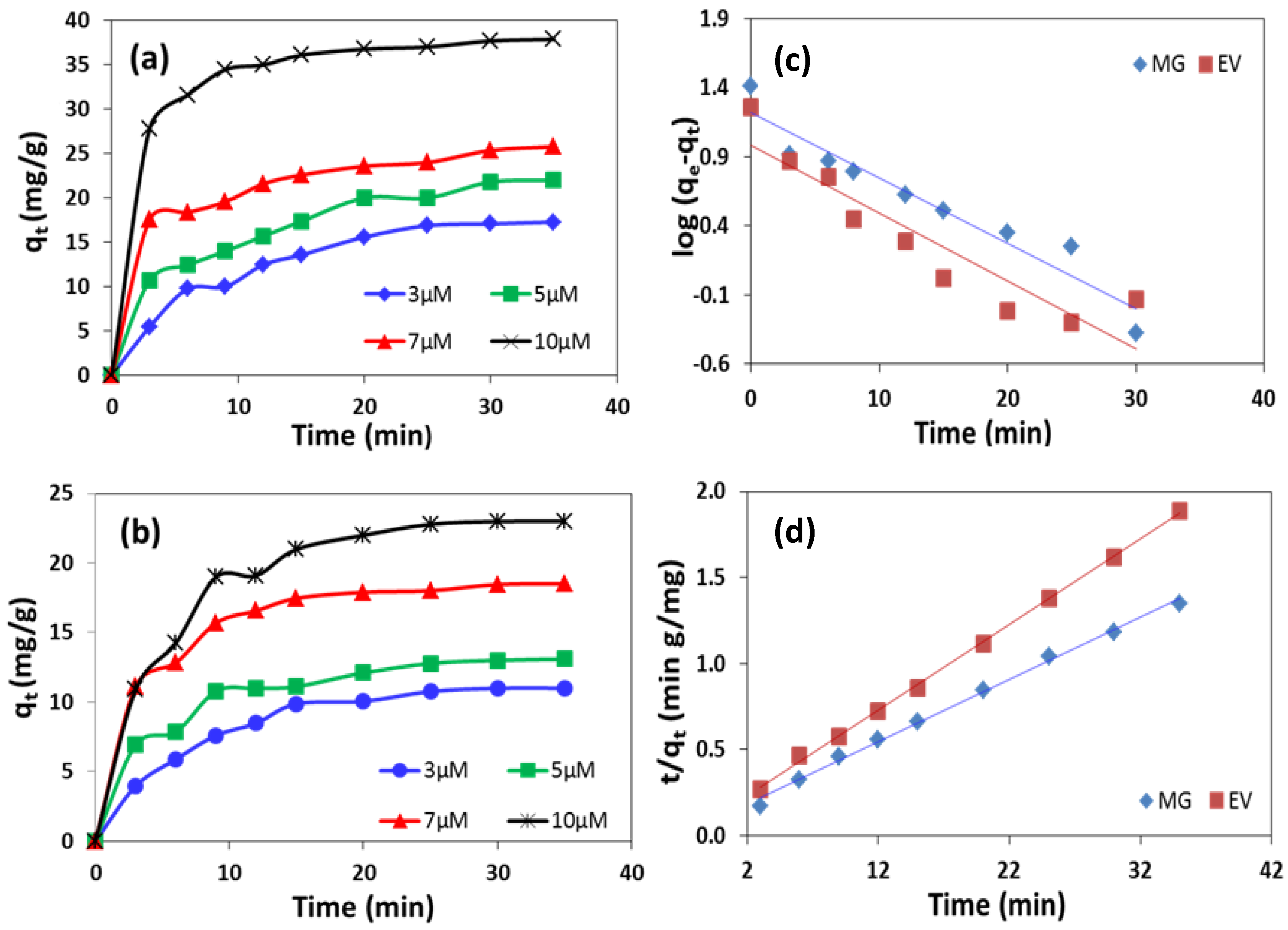 Molecules 28 00926 g005