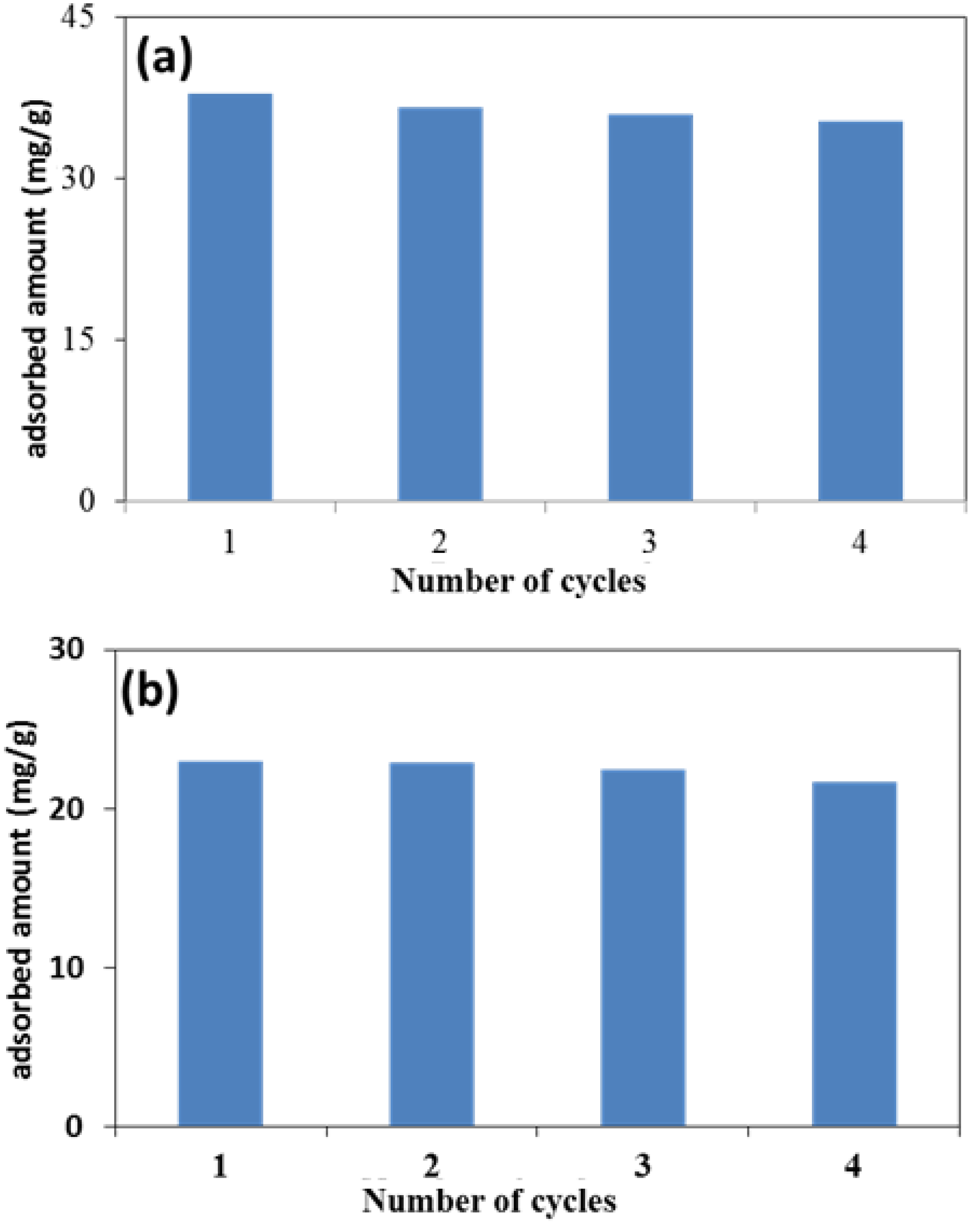 Molecules 28 00926 g006