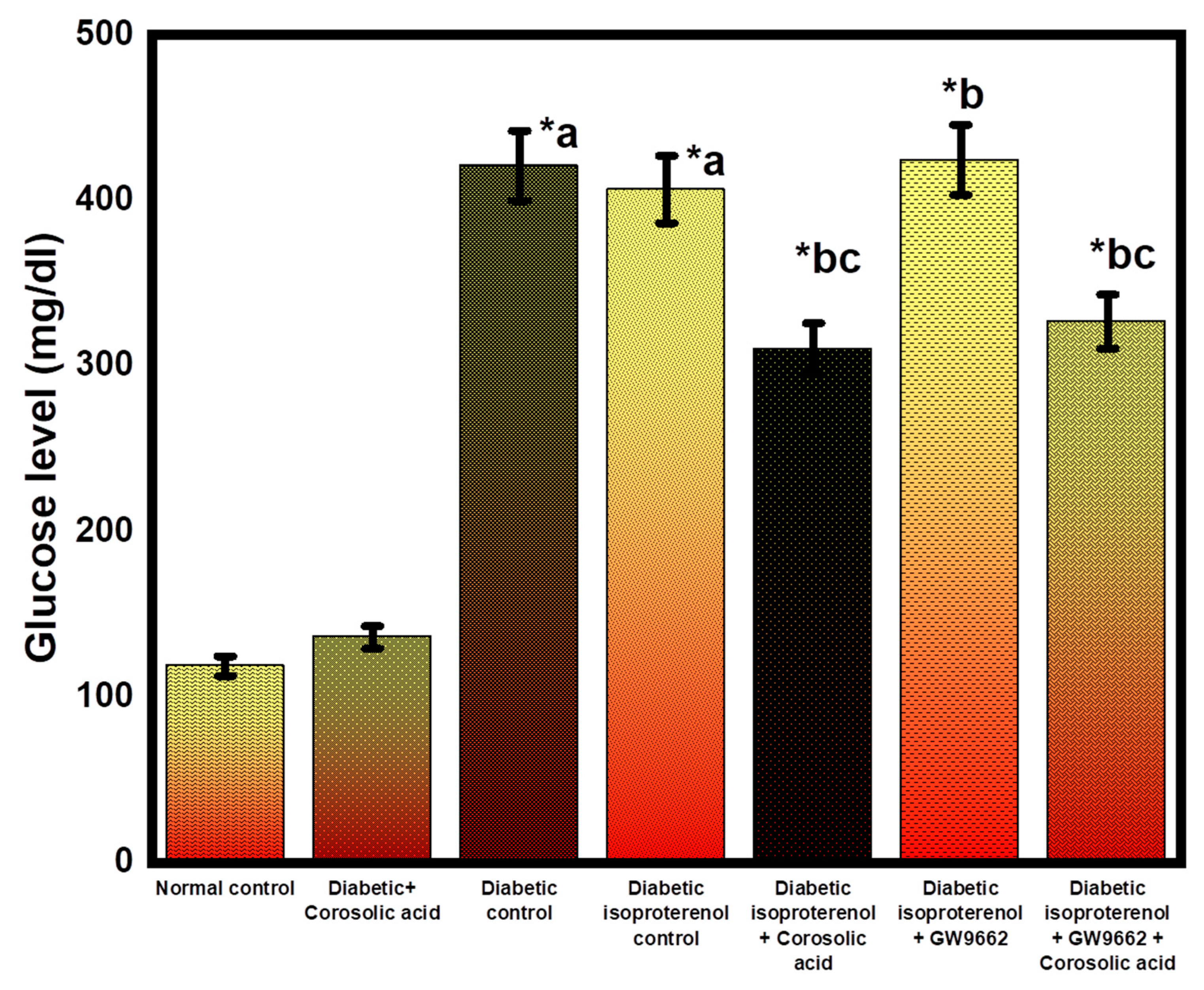 Molecules 28 00929 g002