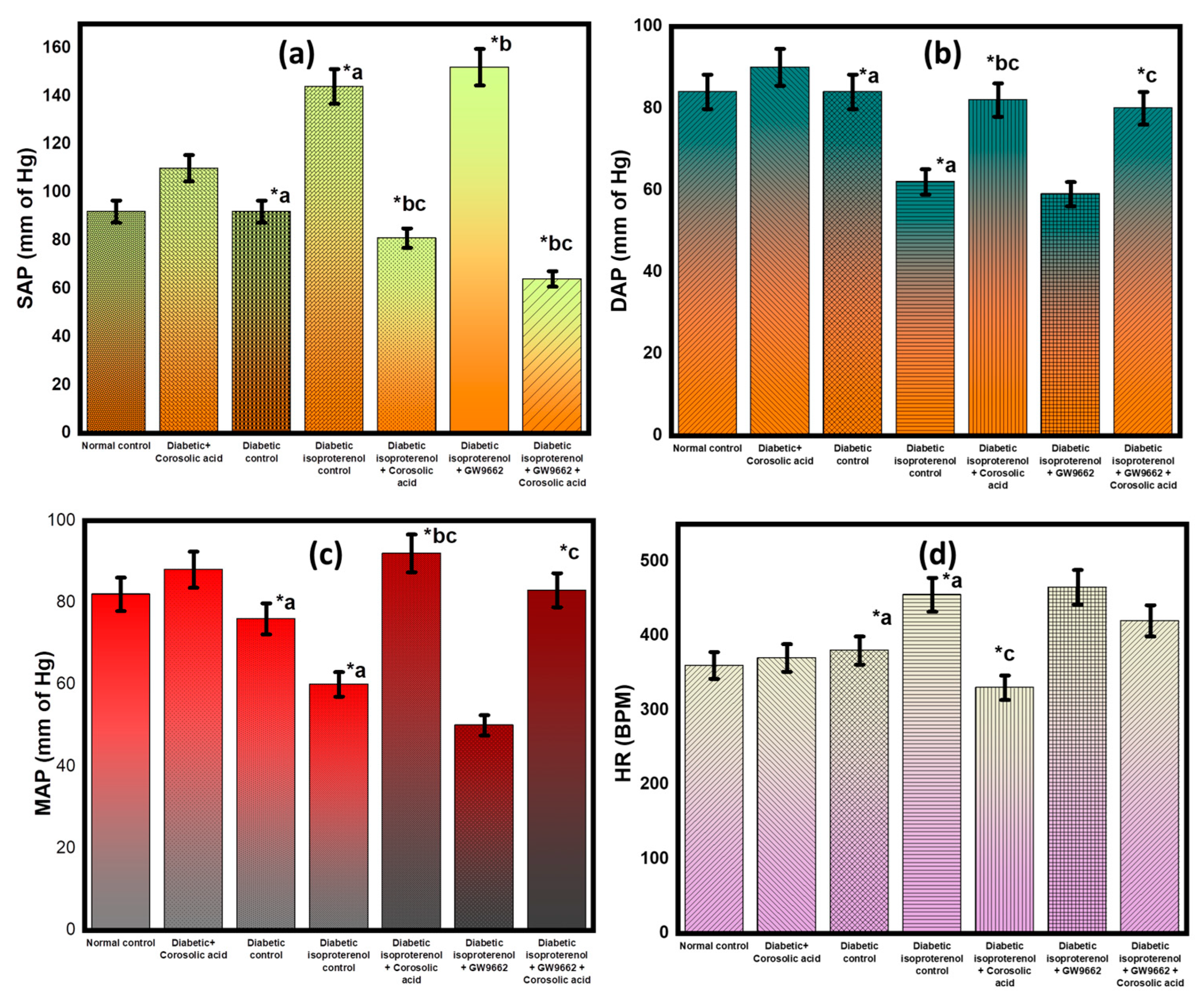 Molecules 28 00929 g003