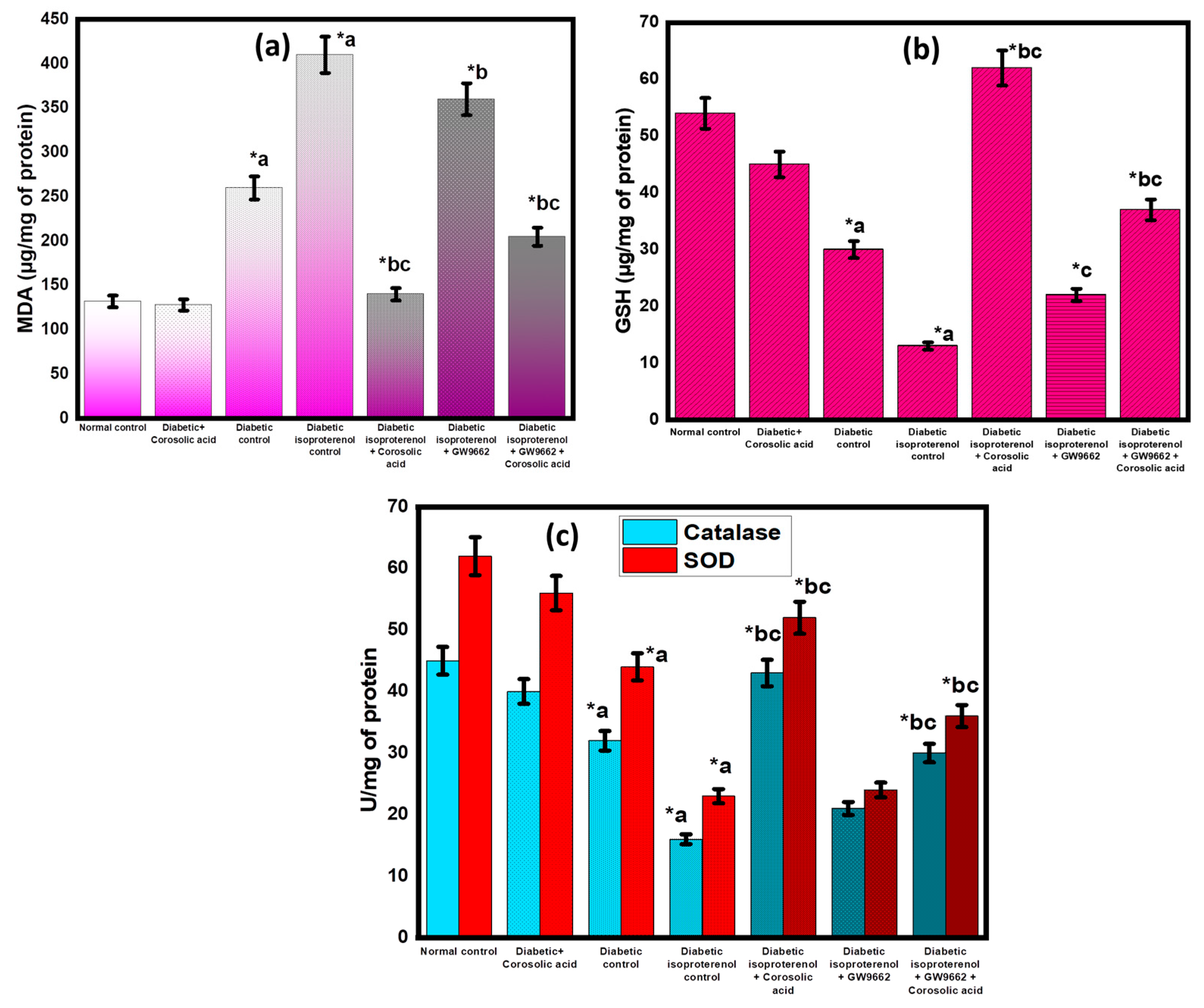 Molecules 28 00929 g005