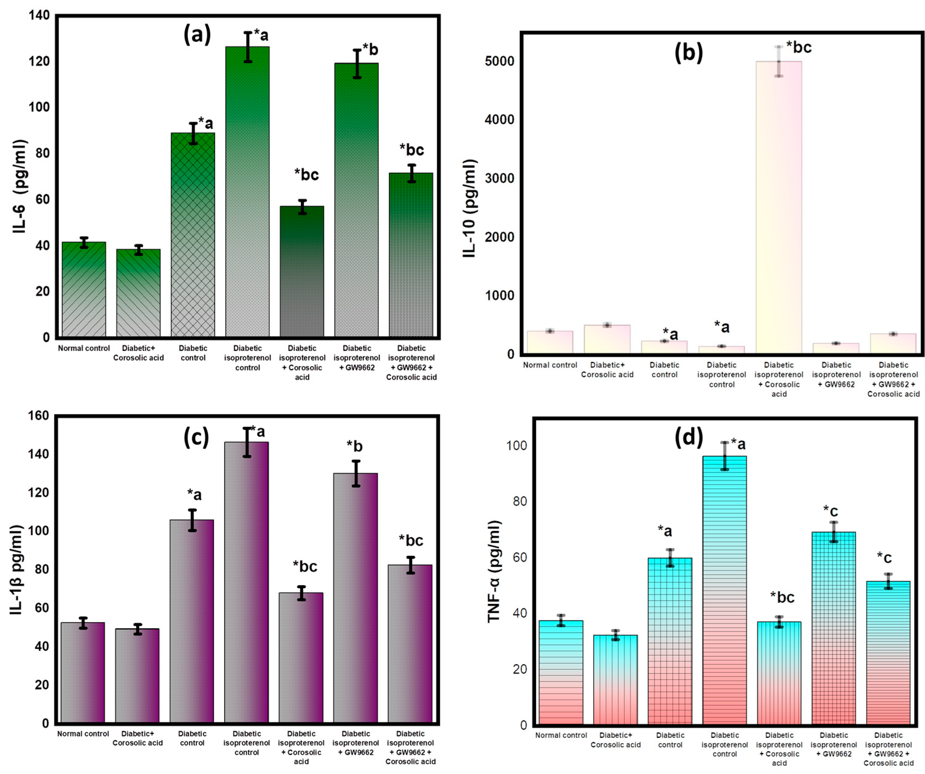 Molecules 28 00929 g007