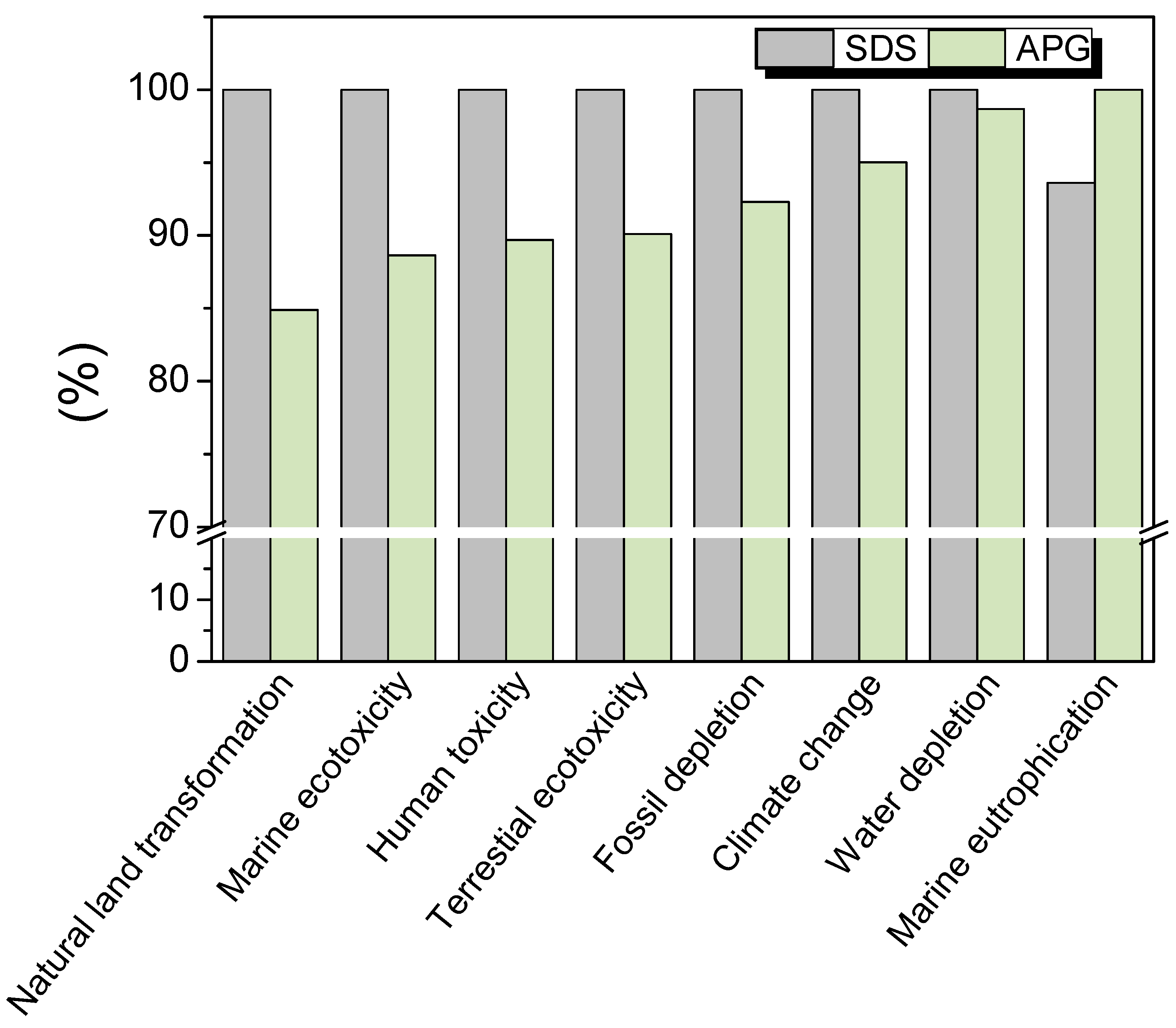 Molecules 28 00936 g007 Molecules 28 00936 g007