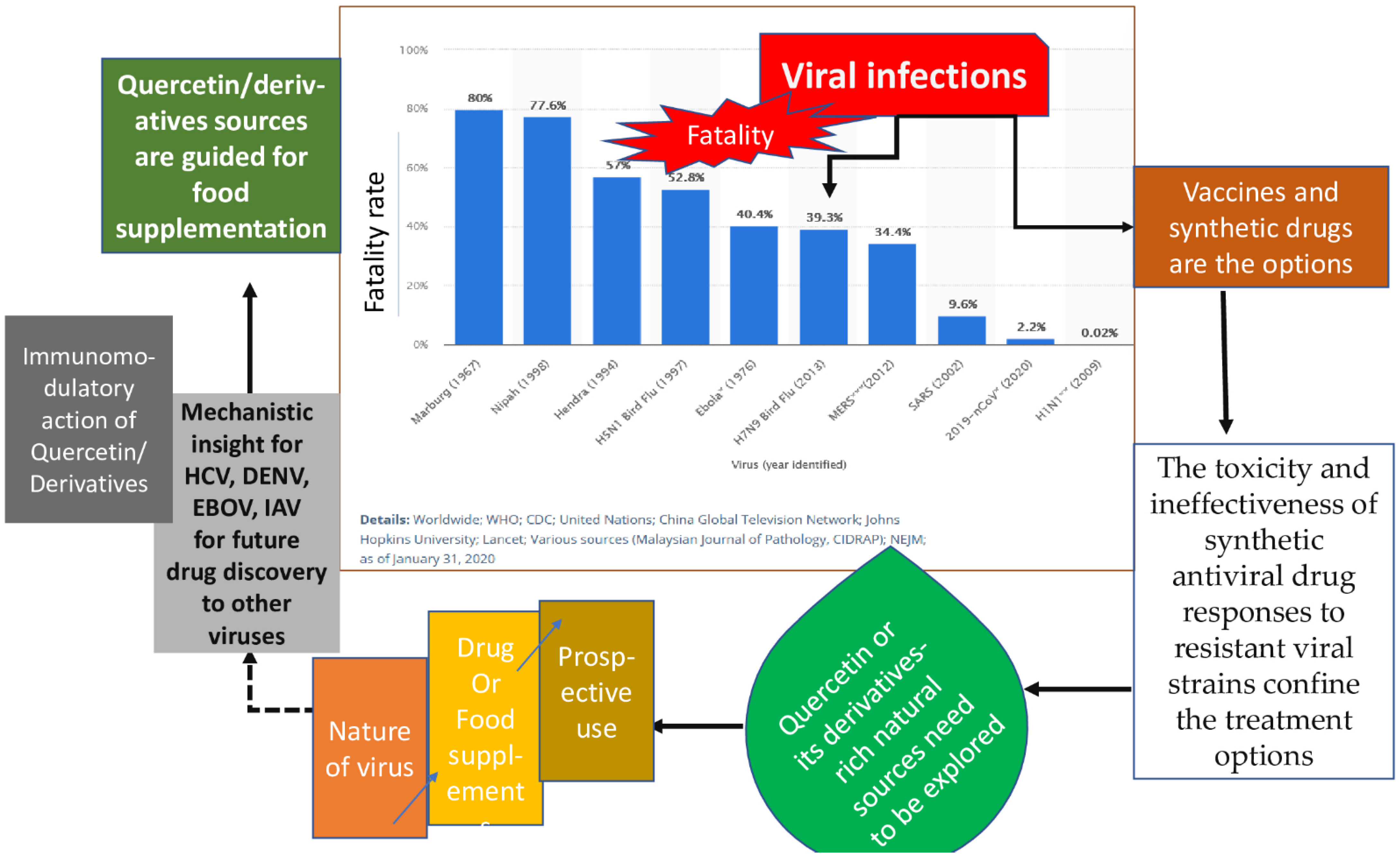 Molecules 28 00938 g002