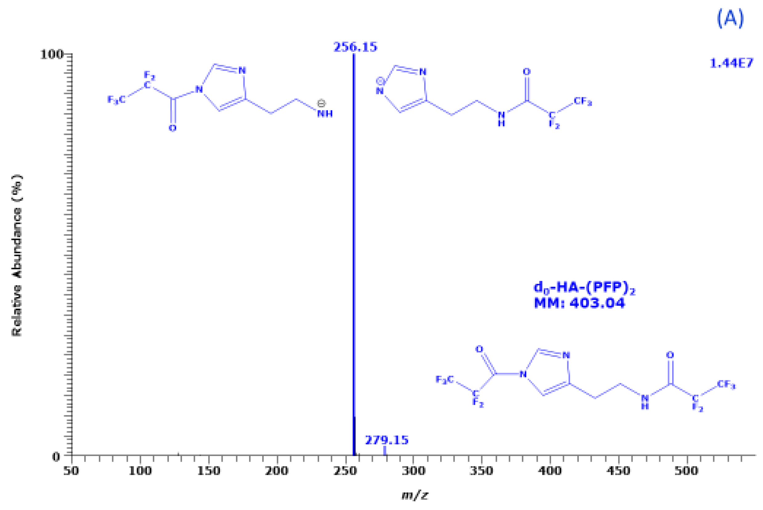 Molecules 28 00939 g001a