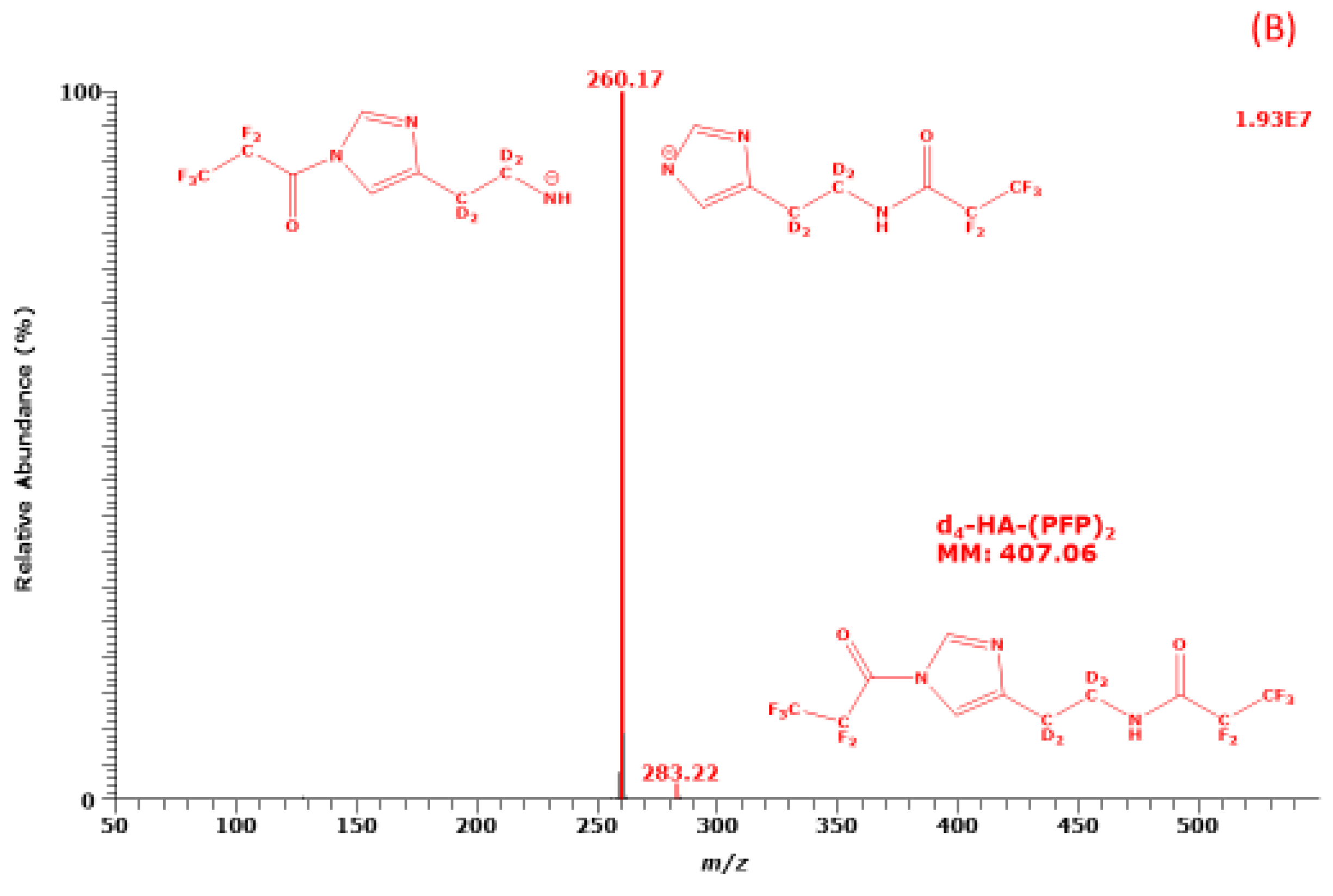 Molecules 28 00939 g001b