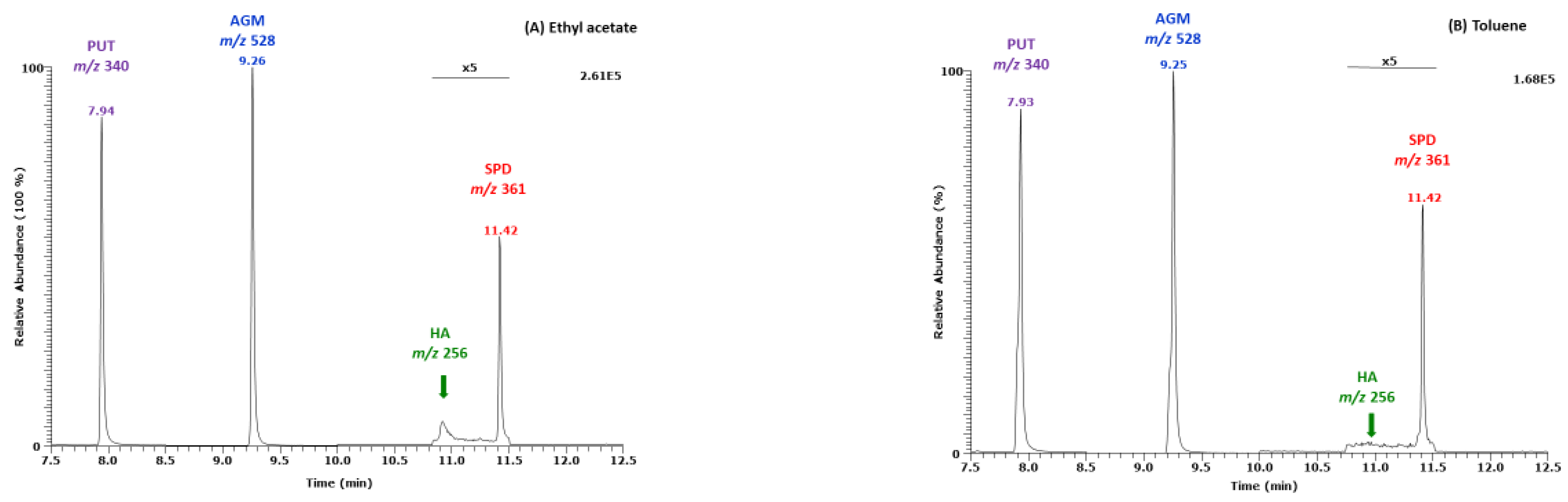 Molecules 28 00939 g003