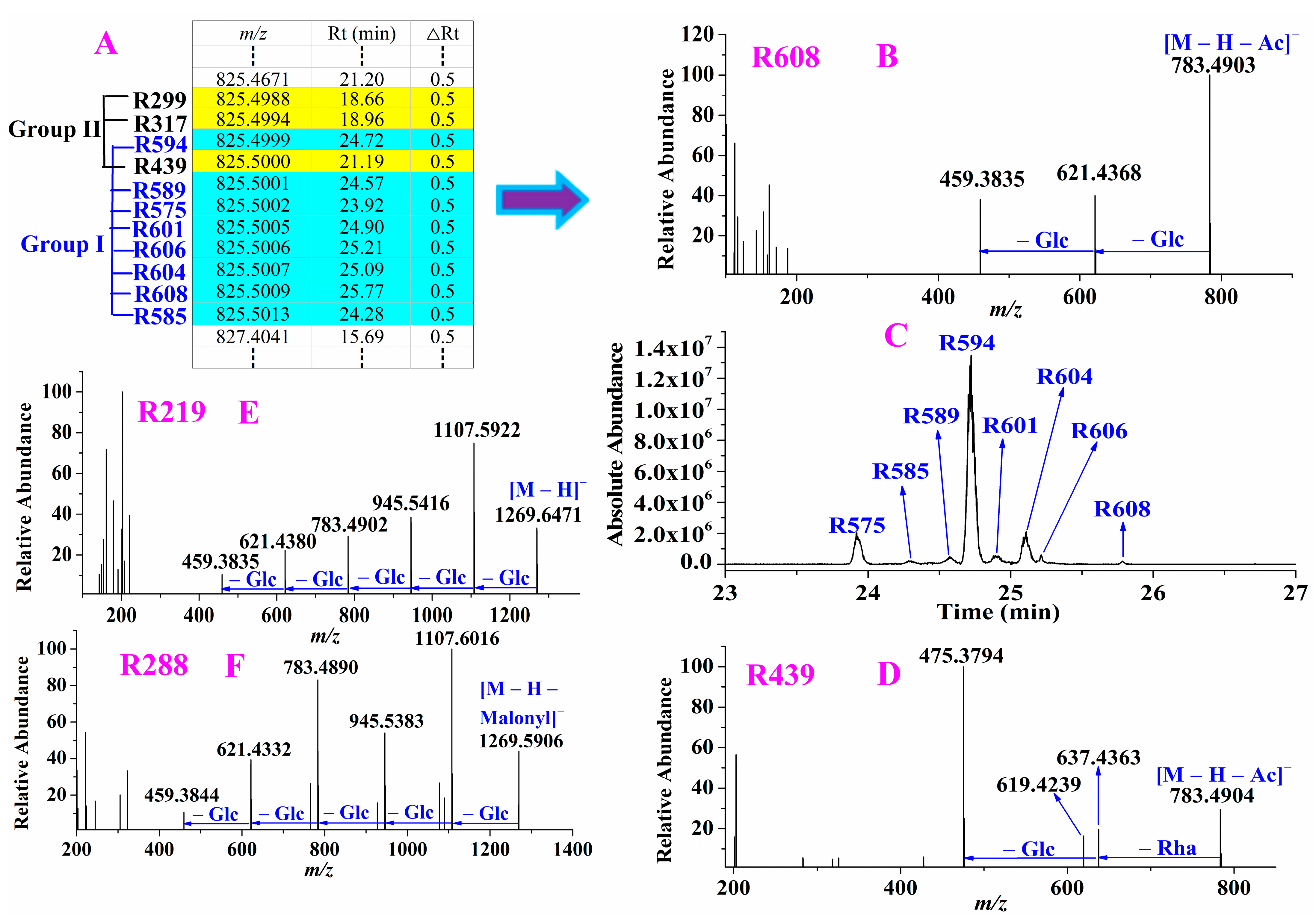 Molecules 28 00941 g003
