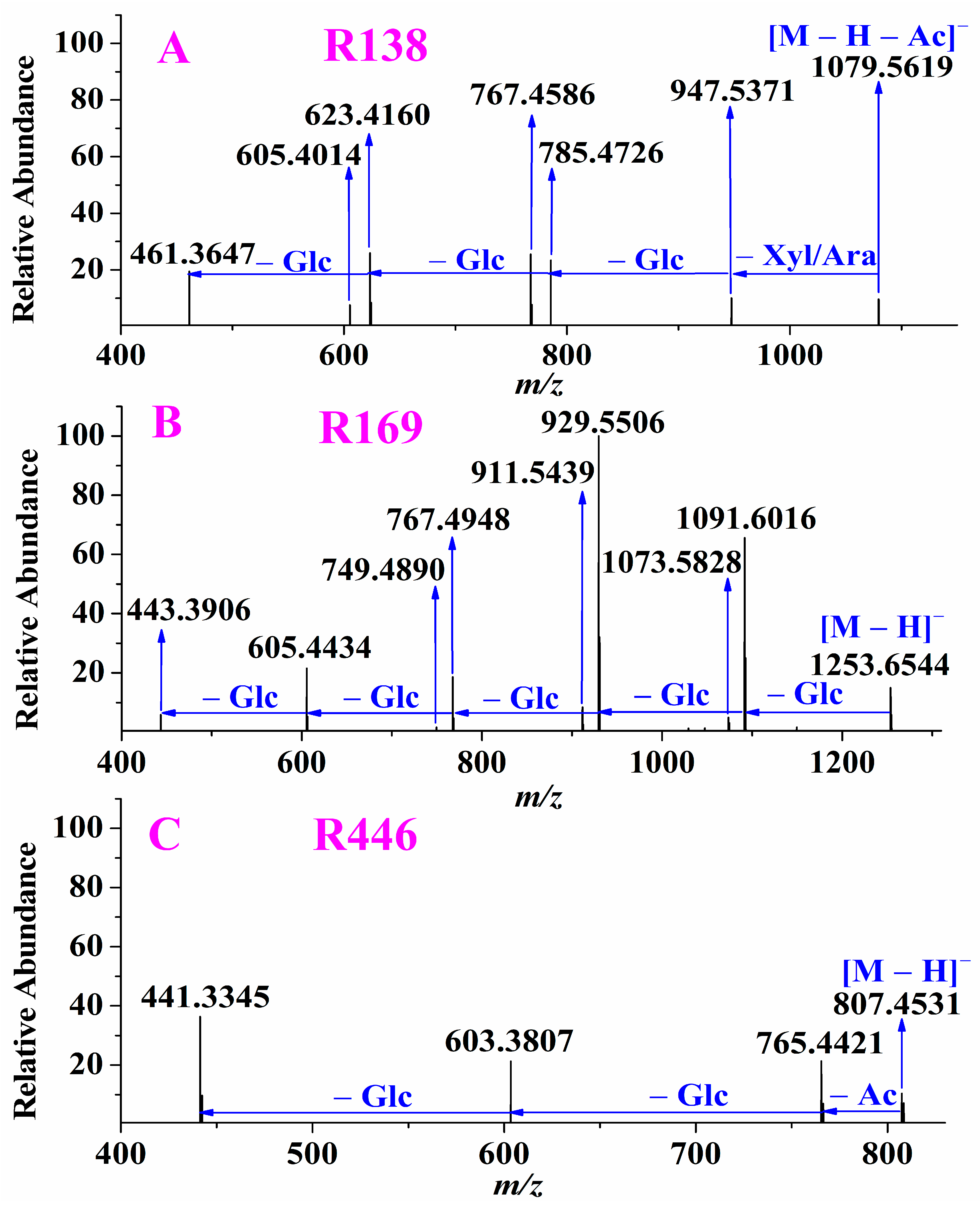 Molecules 28 00941 g004