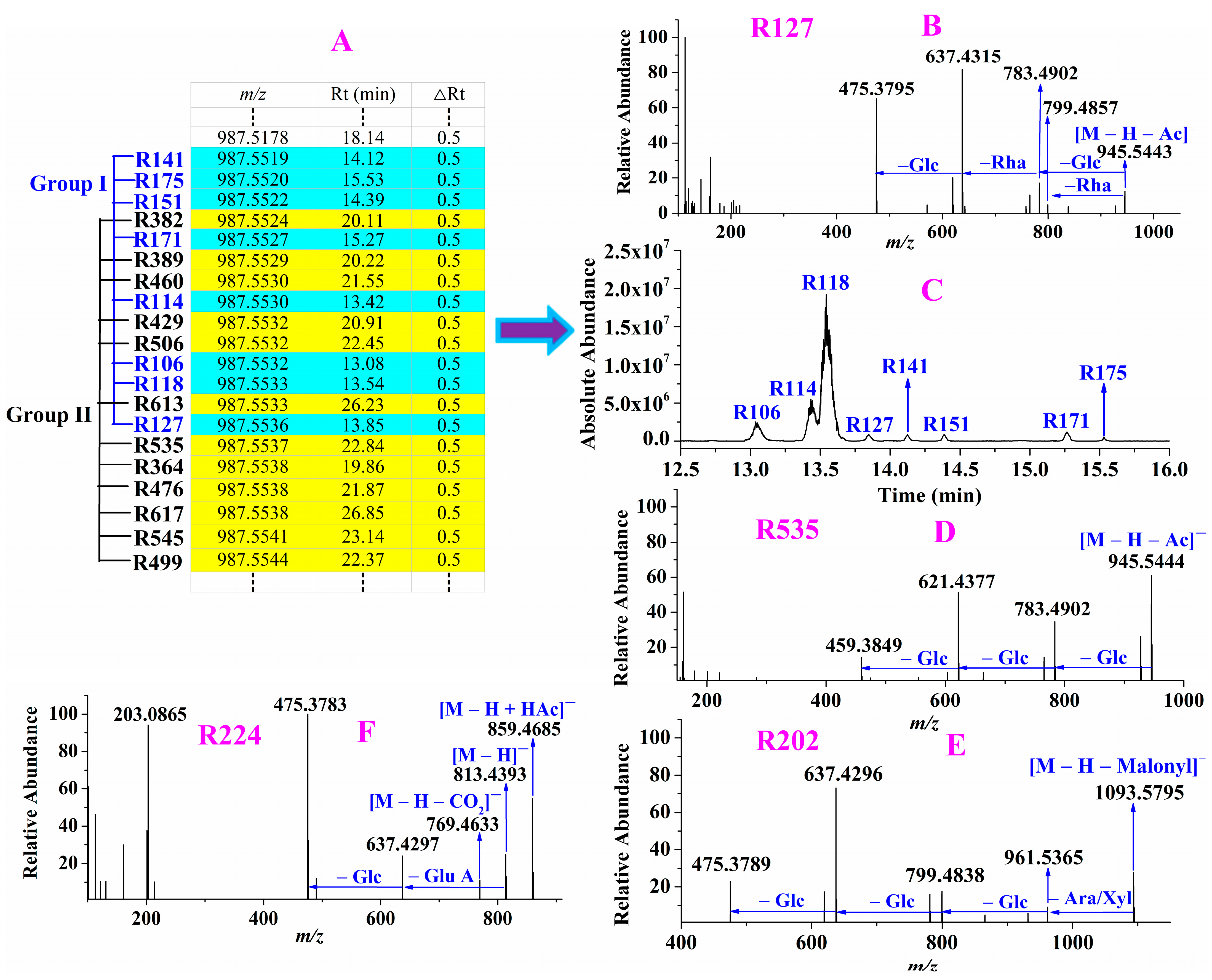 Molecules 28 00941 g005