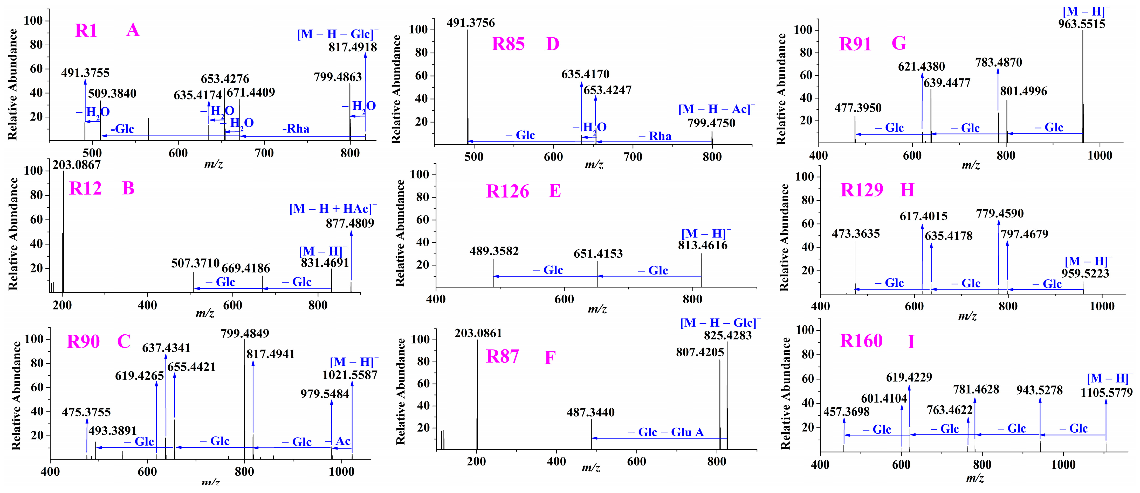 Molecules 28 00941 g006