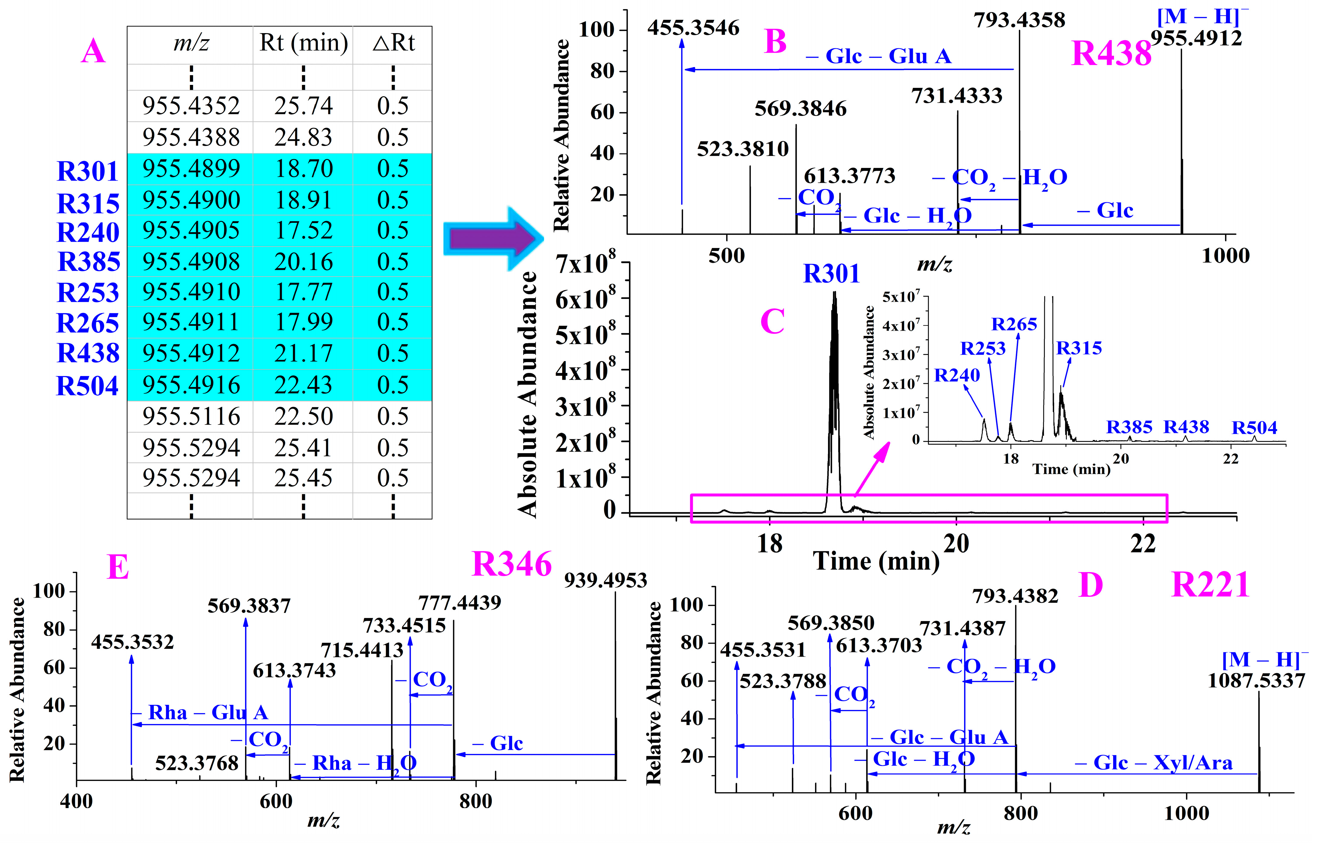 Molecules 28 00941 g007