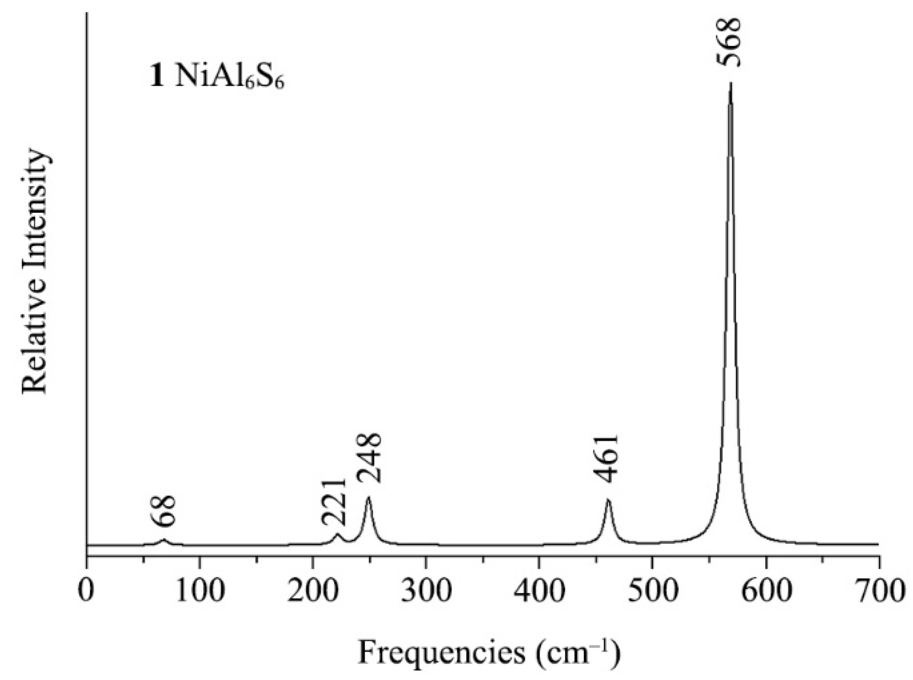 Molecules 28 00942 g008