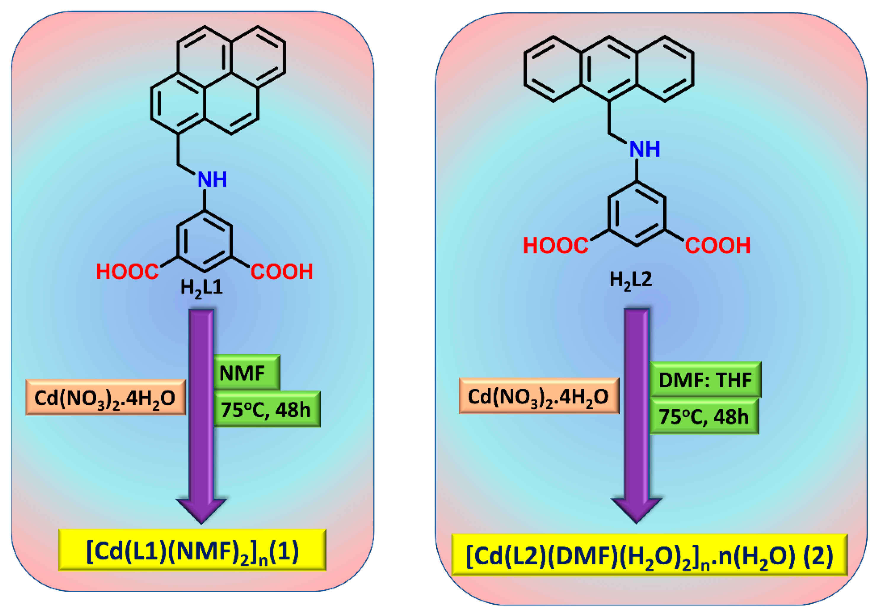 Molecules 28 00945 sch001