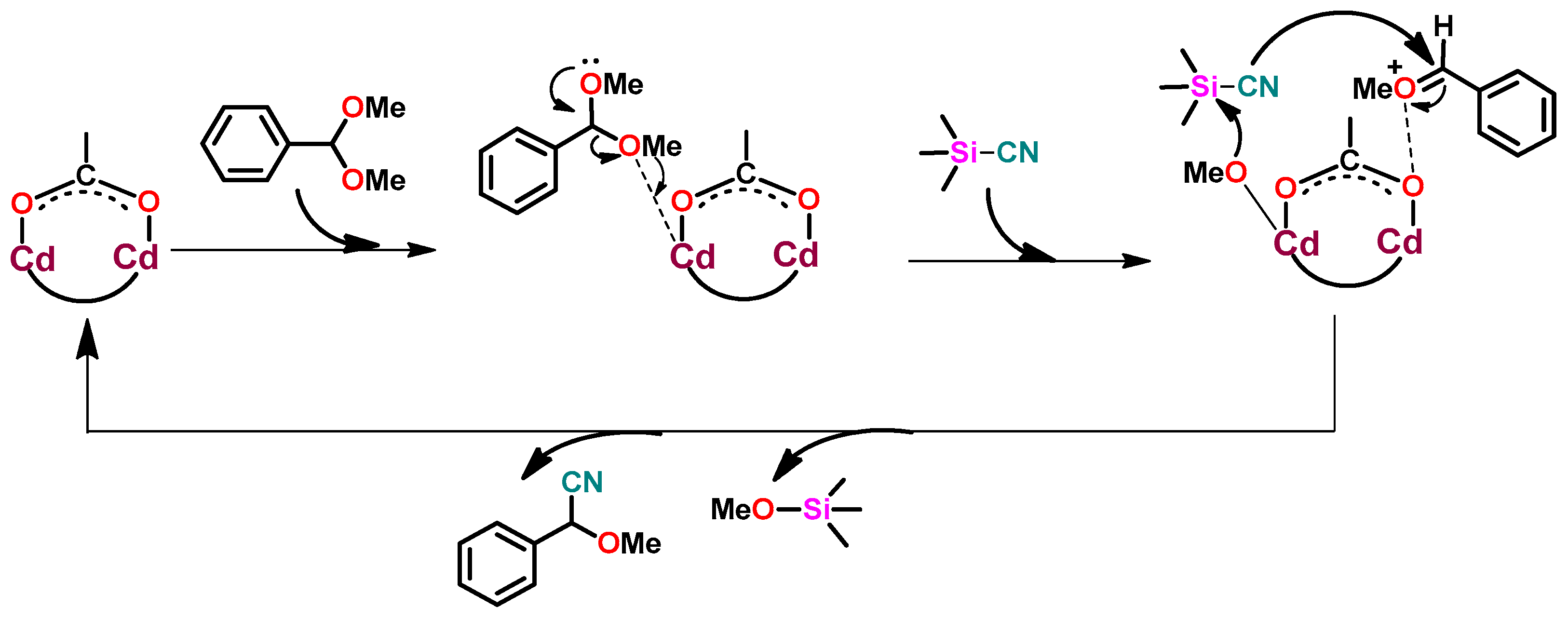 Molecules 28 00945 sch003