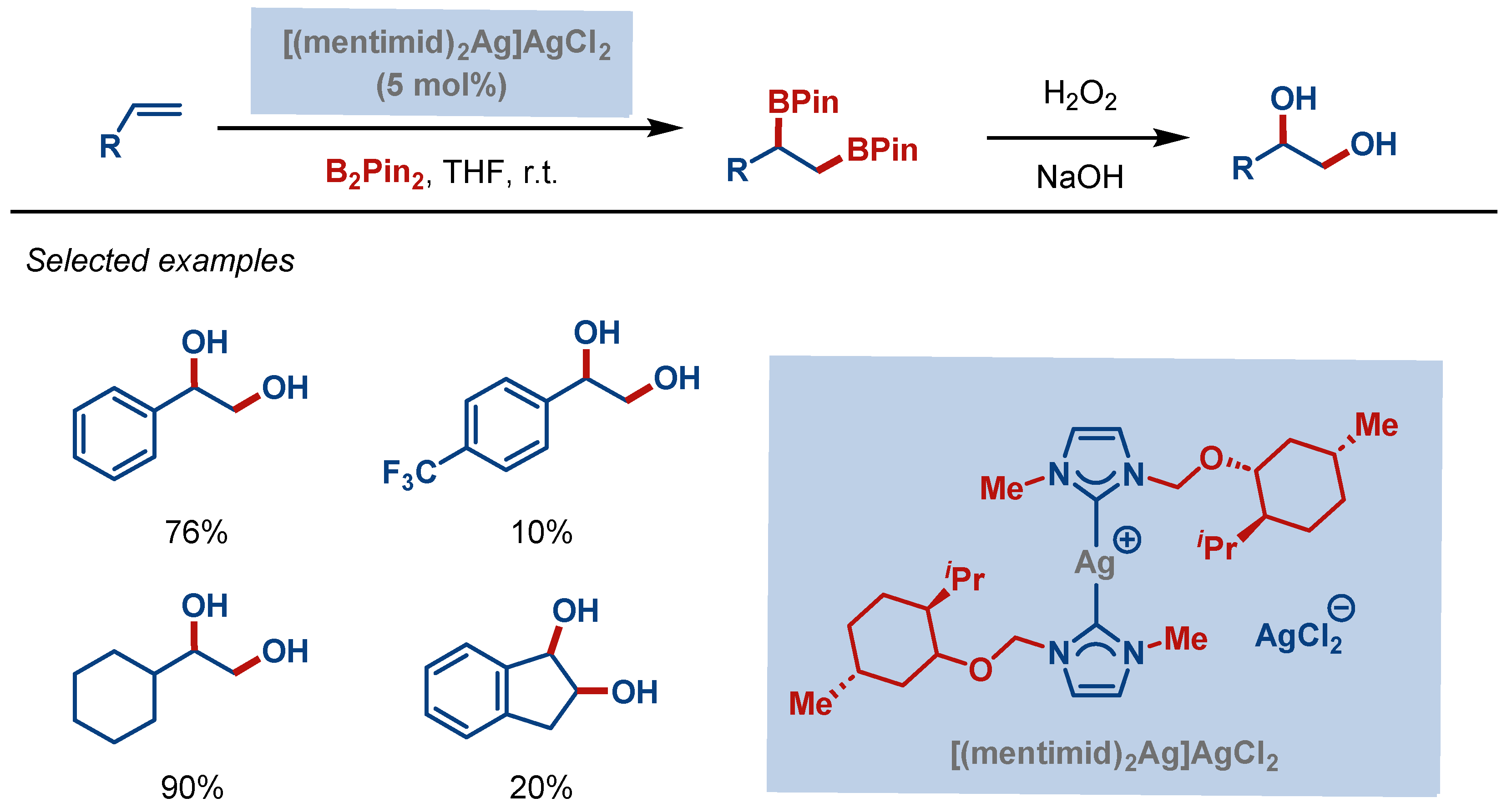 Molecules 28 00950 sch001