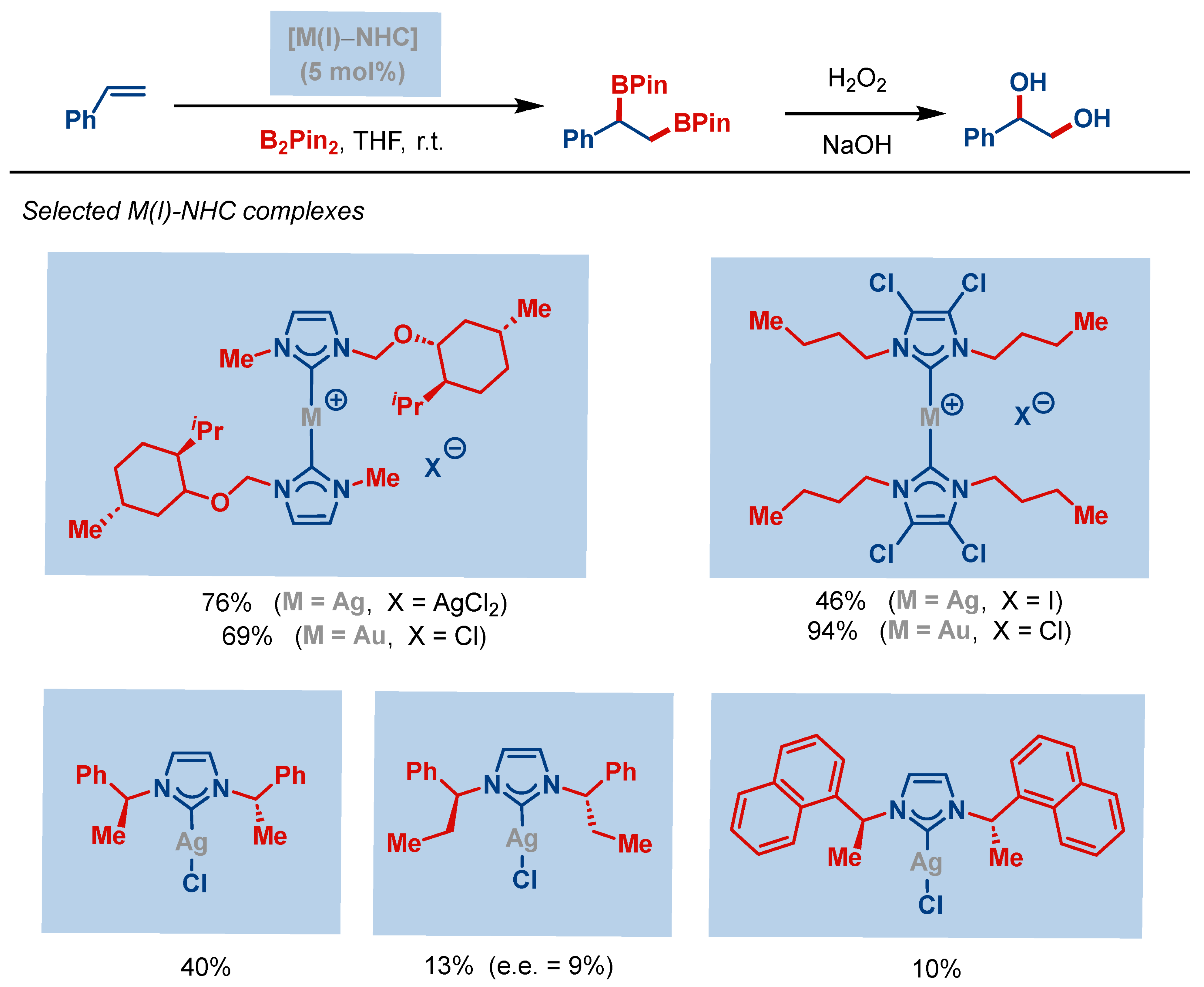 Molecules 28 00950 sch003