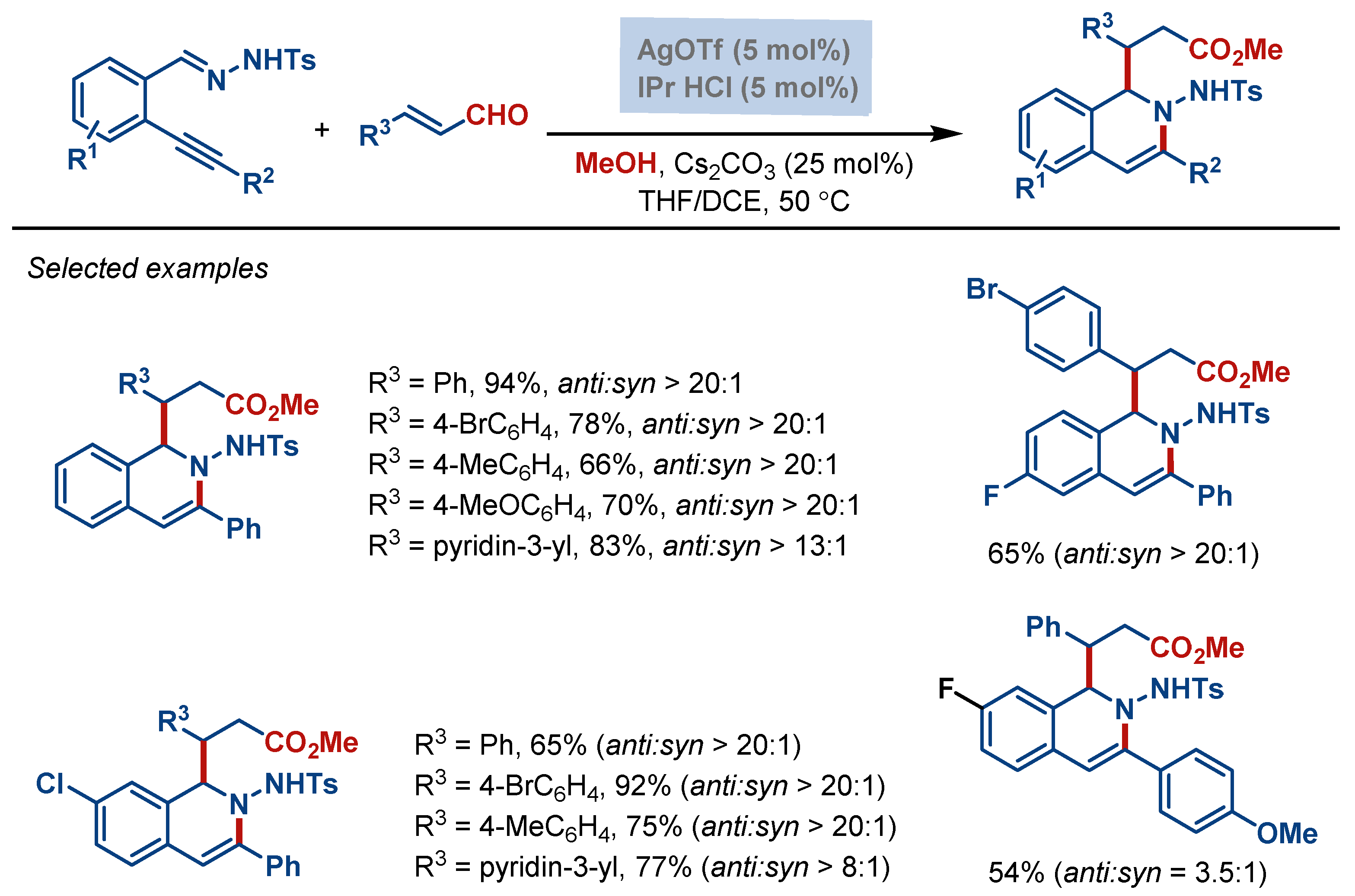 Molecules 28 00950 sch006