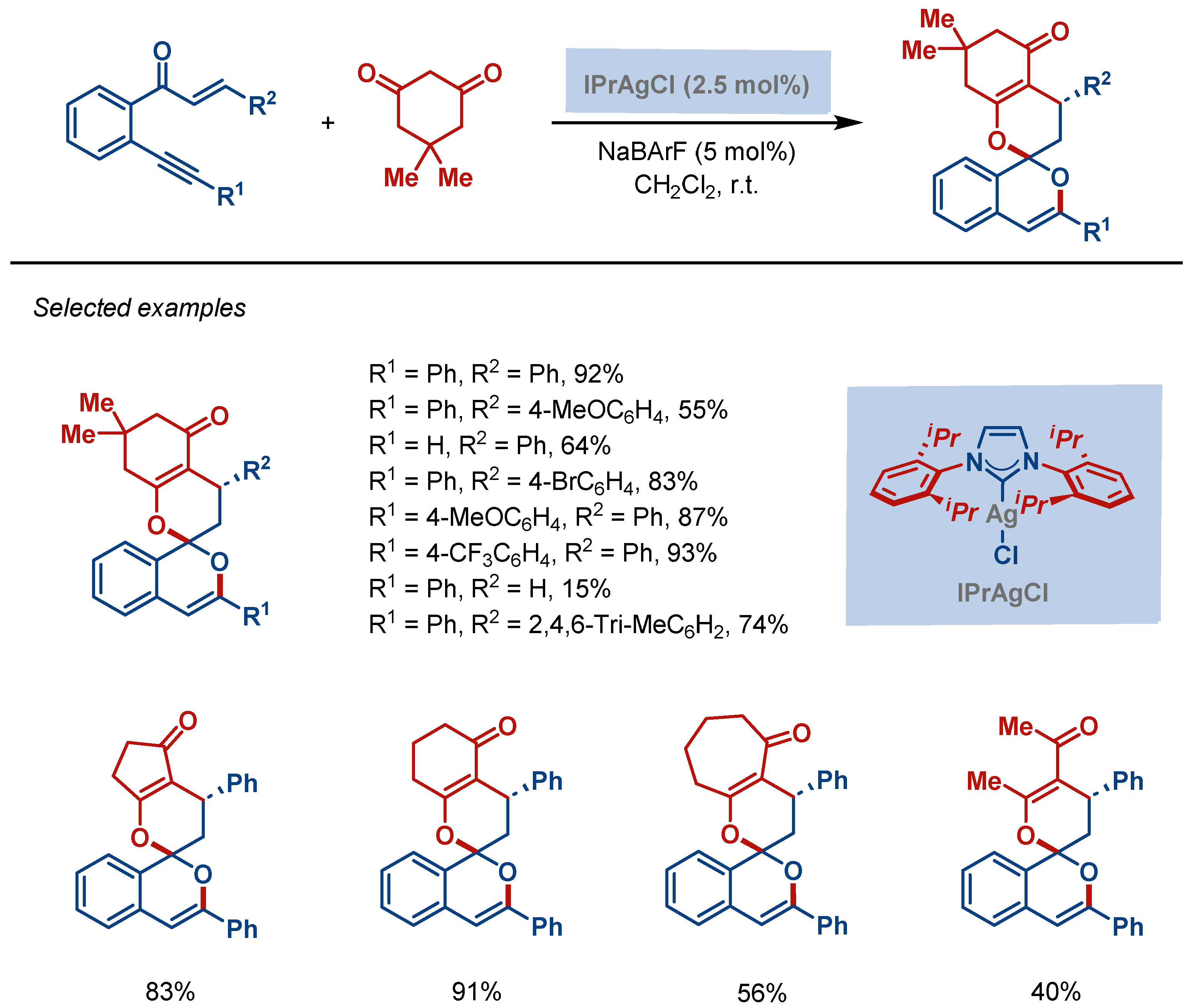 Molecules 28 00950 sch007
